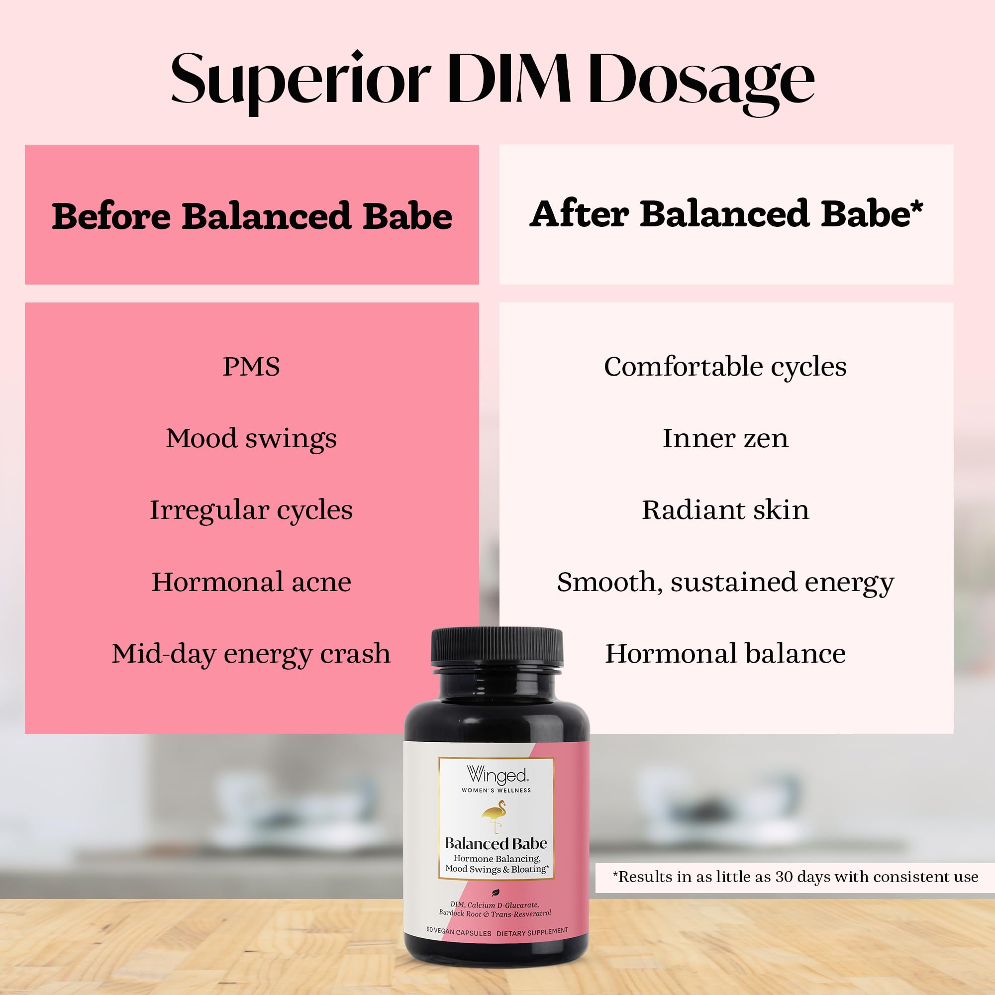 Winged Wellness Balance Babe, Hormone Balance & Estrogen Detox Supplement for Women - 100mg DIM & Calcium D-Glucarate & Milk Thistle for PMS Bloating, Cramps, Mood & Hormonal Acne Support, 60 Capsules Winged WellnessAu supplements