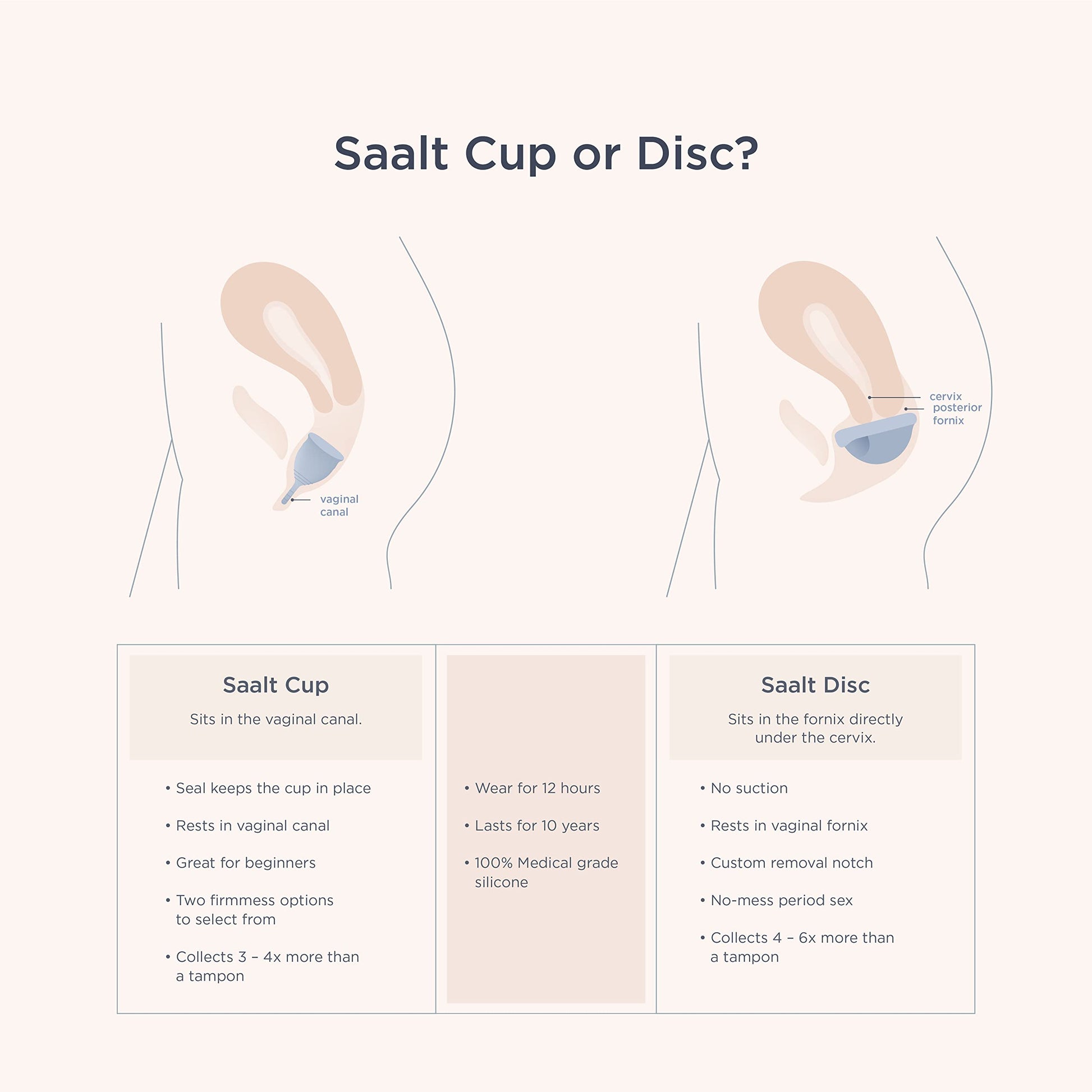 Saalt Soft Menstrual Cup - Best Sensitive Reusable Period Cup - Wear for 12 Hours - Tampon and Pad saaltAu supplements