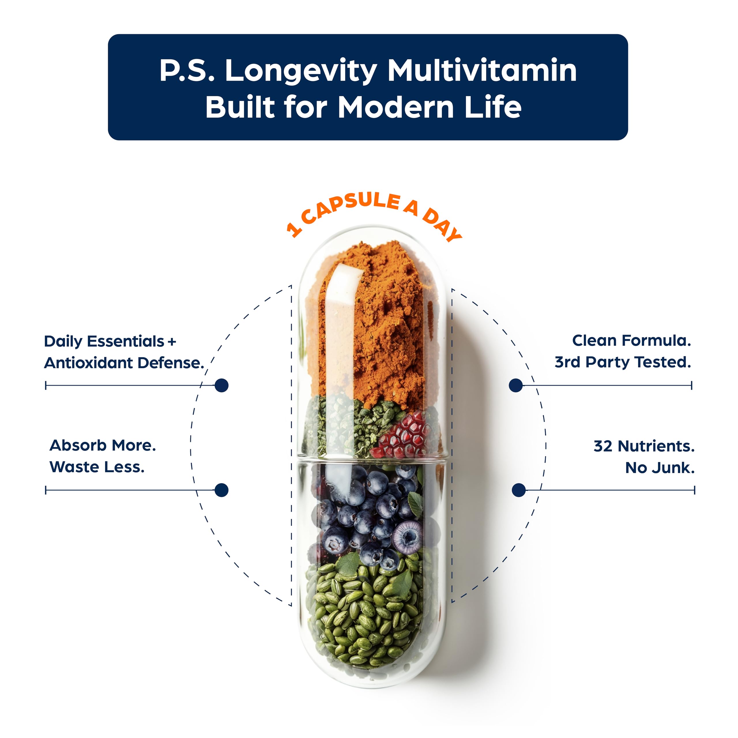 PS Longevity Supplement – Anti-Aging Multivitamin for Men & Women – Premium Methylated B Vitamins, CoQ10, NR, Urolithin A & Natural Antioxidants – Cellular Health, Energy & Memory – 2 Month Supply PSAu supplements