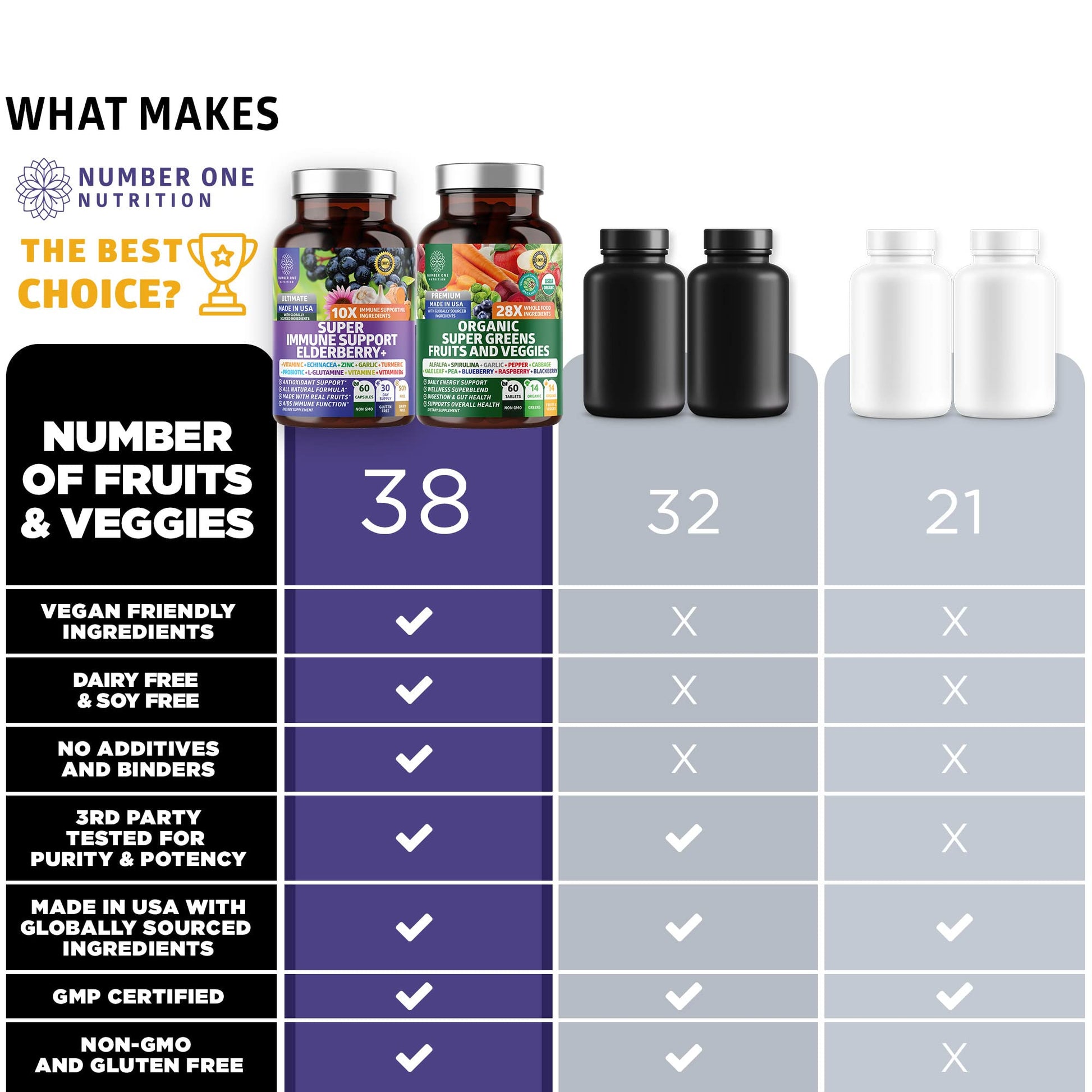 N1N Premium Organic Super Fruits & Veggies + Immune Support [38 Powerful Ingredients], Natural Super Greens Supplement with Alfalfa, Vitamins & Minerals, Zinc, Turmeric and Probiotic, 120 Caps Number One NutritionAu supplements