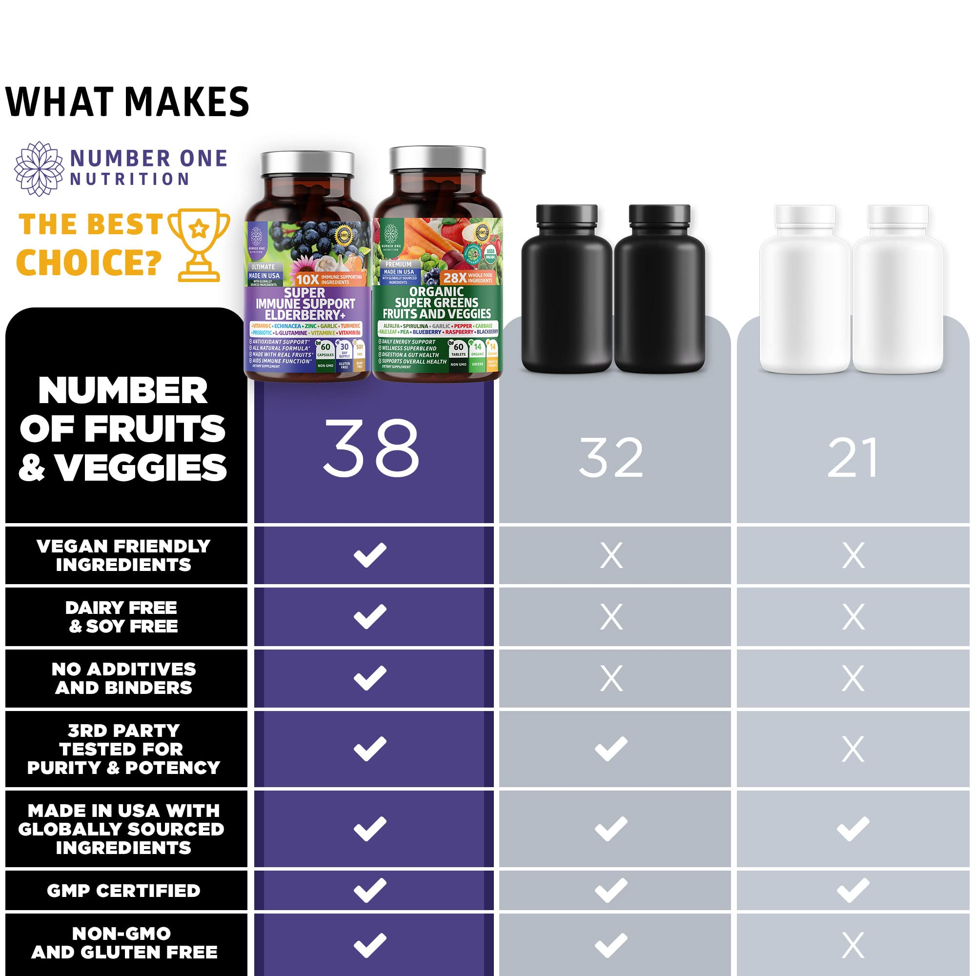 N1N Premium Organic Super Fruits & Veggies + Immune Support [38 Powerful Ingredients], Natural Super Greens Supplement with Alfalfa, Vitamins & Minerals, Zinc, Turmeric and Probiotic, 120 Caps Number One NutritionAu supplements