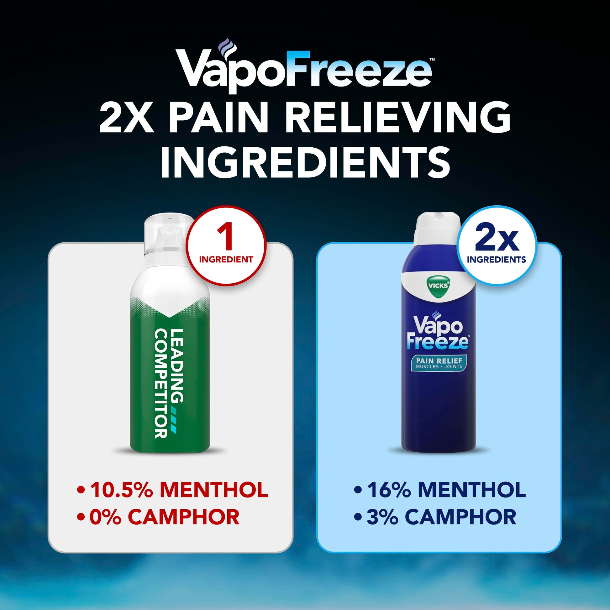 Vicks VapoFreeze Menthol Pain Relieving Spray 3oz, for Muscles & Joint Pain Associated with Arthritis, Simple Backaches, Strains, Sprains, Bruises, Vicks Vapors, Penetrating Formula VicksAu supplements
