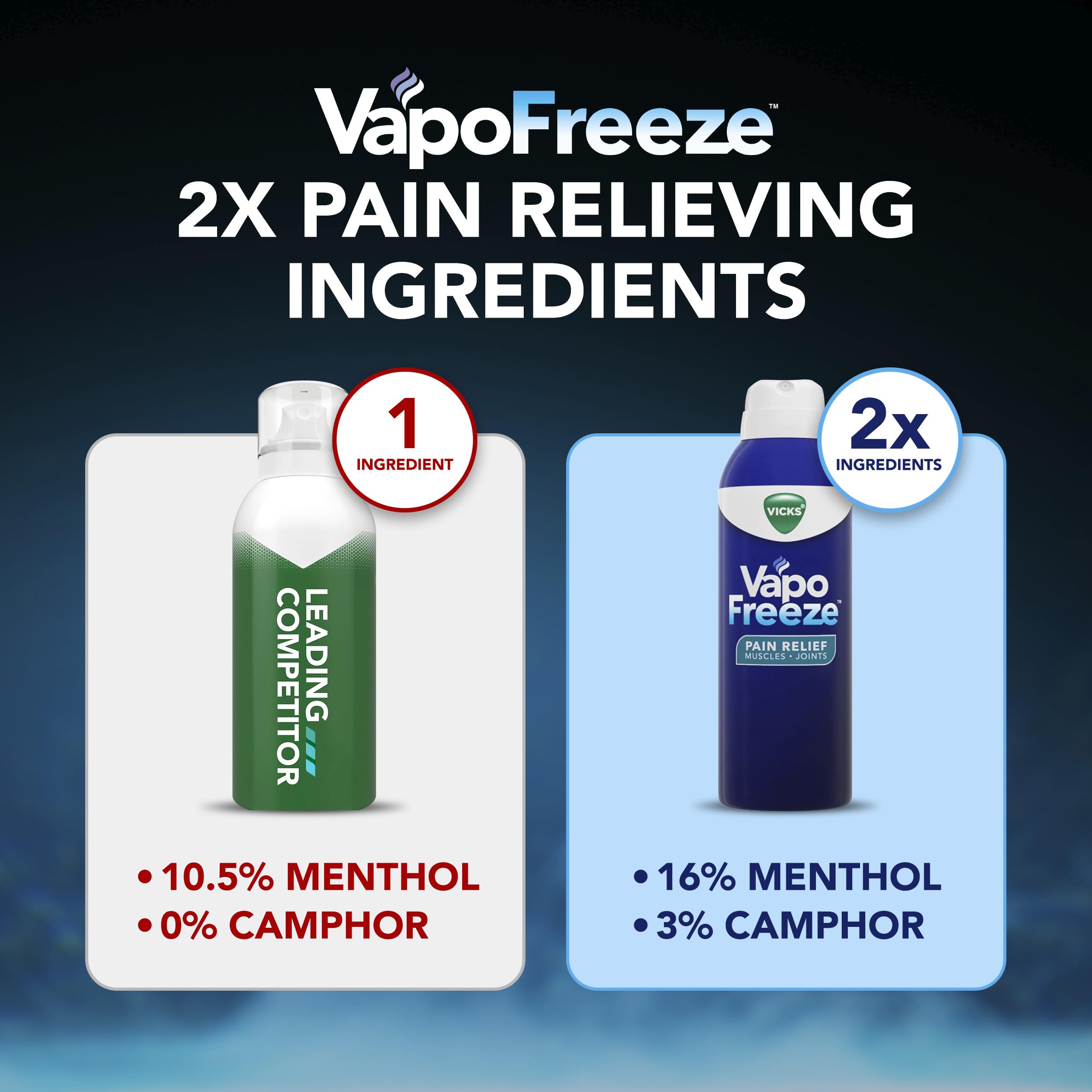 Vicks VapoFreeze Menthol Pain Relieving Spray 3oz, for Muscles & Joint Pain Associated with Arthritis, Simple Backaches, Strains, Sprains, Bruises, Vicks Vapors, Penetrating Formula VicksAu supplements