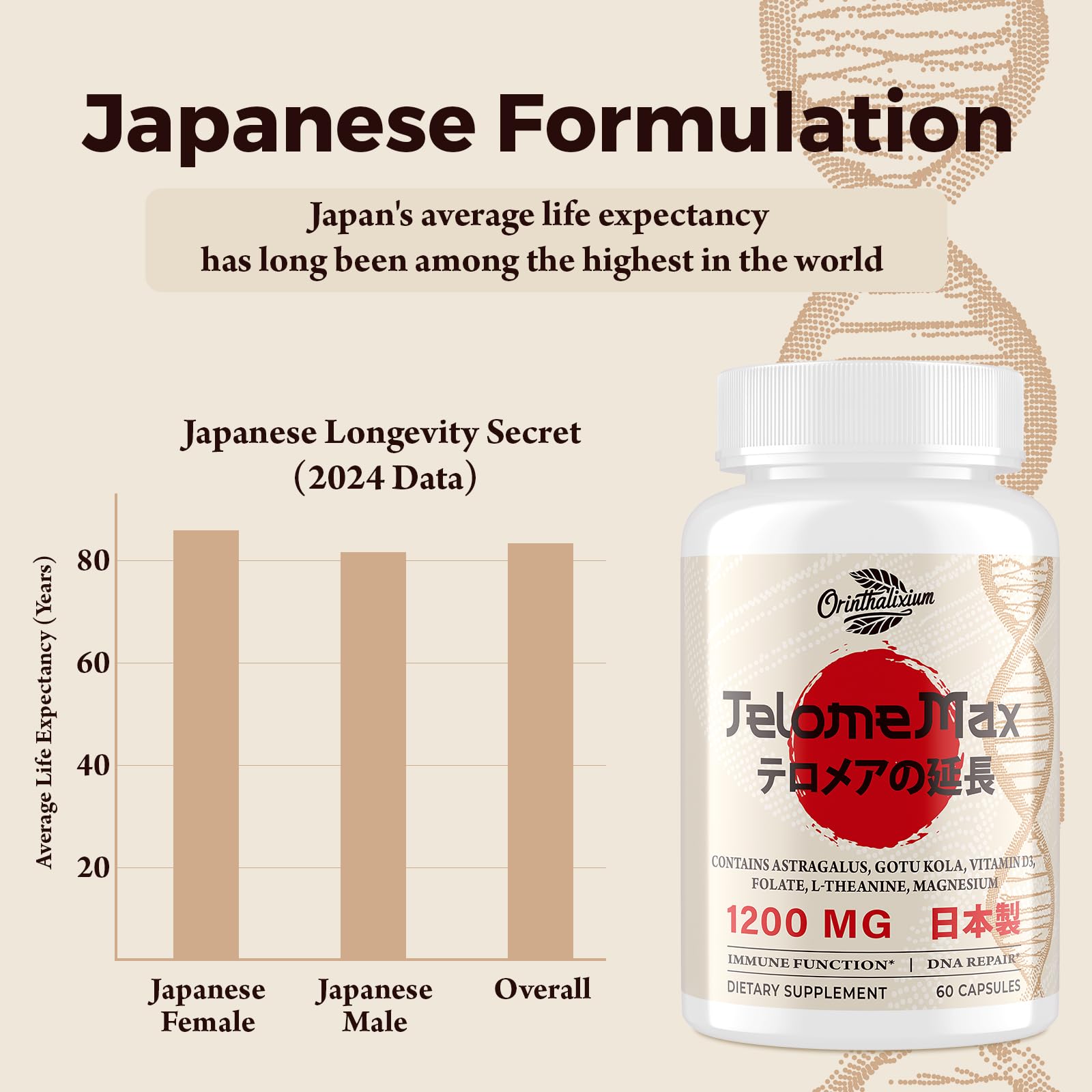 Telomere Lengthening Supplements – Organic Astragalus, Gotu Kola, Vitamin D3, Folate, L-Theanine – Anti-Aging, DNA Repair, Immune & Cellular – 60 Vegan Capsules, Made in Japan (1 Bottle) OrinthalixiumAu supplements