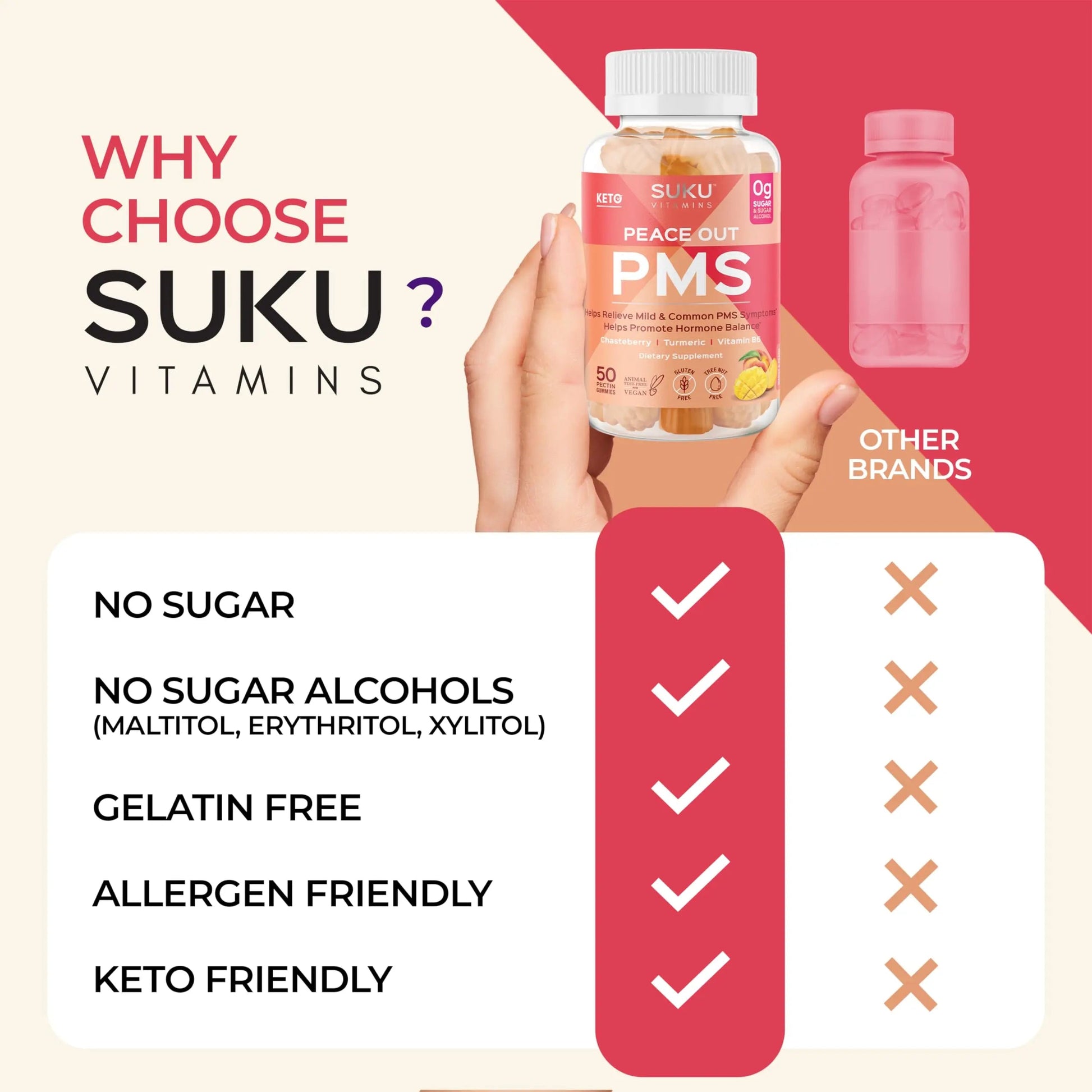 SUKU Vitamins - PMS Gummy Supplement with Chasteberry to Relieve PMS and Menopause Peach Mango Gummies (50 Count) SUKUAu supplements