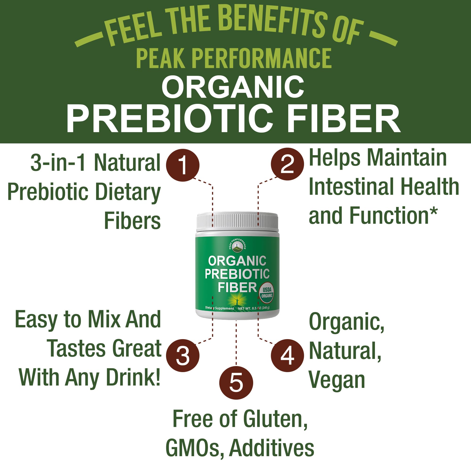 USDA Organic Prebiotic Fiber 3-in-1 Vegan Powder for Gut Health. Raw Whole Food Plant Based Prebiotics Digestive Supplement with Organic Inulin (Jerusalem Artichoke), Acacia Fibers, SunFiber Peak PerformanceAu supplements