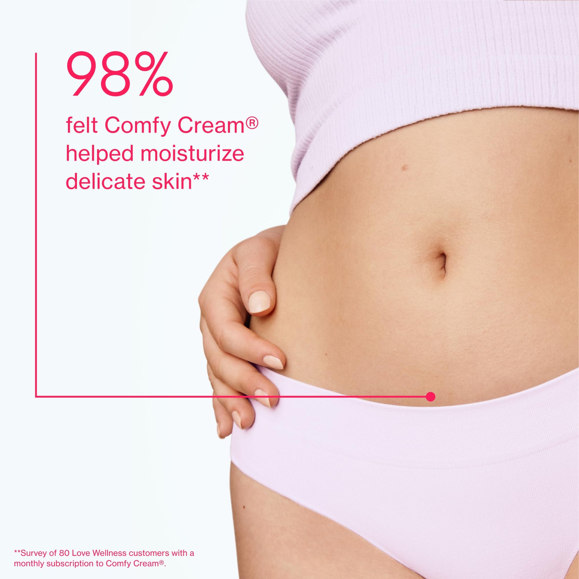 Love Wellness Comfy Cream Vulva & Vaginal Moisturizer - 1.01 oz Love WellnessUS supplements