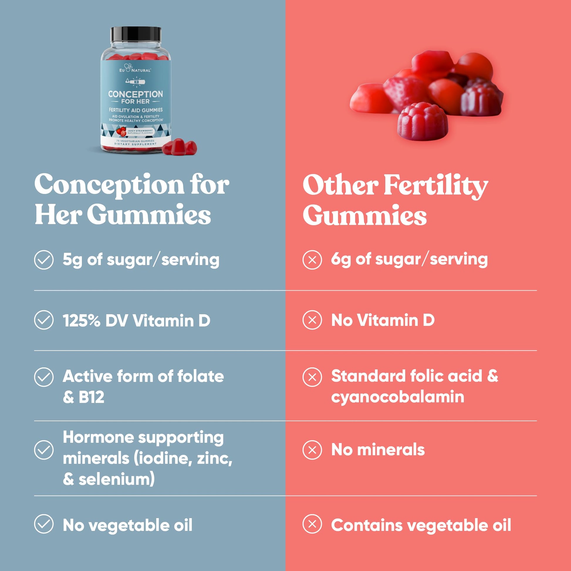Conception for Her Fertility Gummies - Fertility Supplements for Women with Myo Inositol, Folate & more Essential Nutrients - Delicious Juicy Strawberry Hormone Balance Vitamins, 75 ct Pectin Gummies Eu NaturalAu supplements