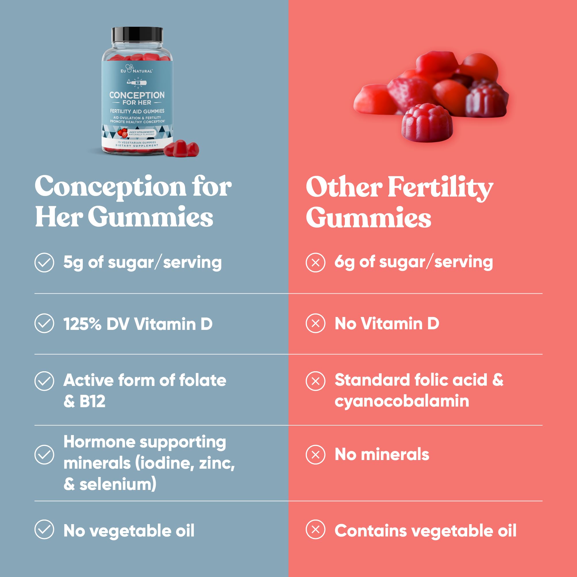 Conception for Her Fertility Gummies - Fertility Supplements for Women with Myo Inositol, Folate & more Essential Nutrients - Delicious Juicy Strawberry Hormone Balance Vitamins, 75 ct Pectin Gummies Eu NaturalAu supplements