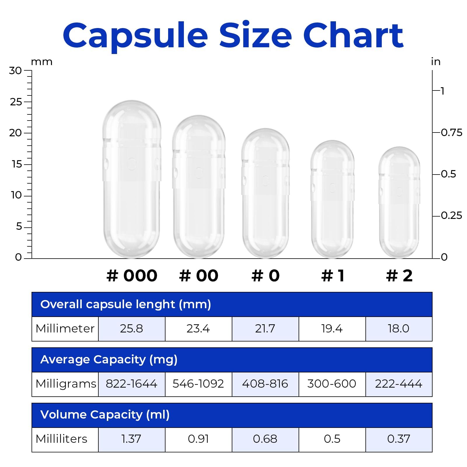 ATLEMISME Empty Vegan Capsules Size 0, 500-Count DIY Vegetable Capsules for Filling | Includes 2 Micro Lab Spoons ATLEMISMEAu supplements