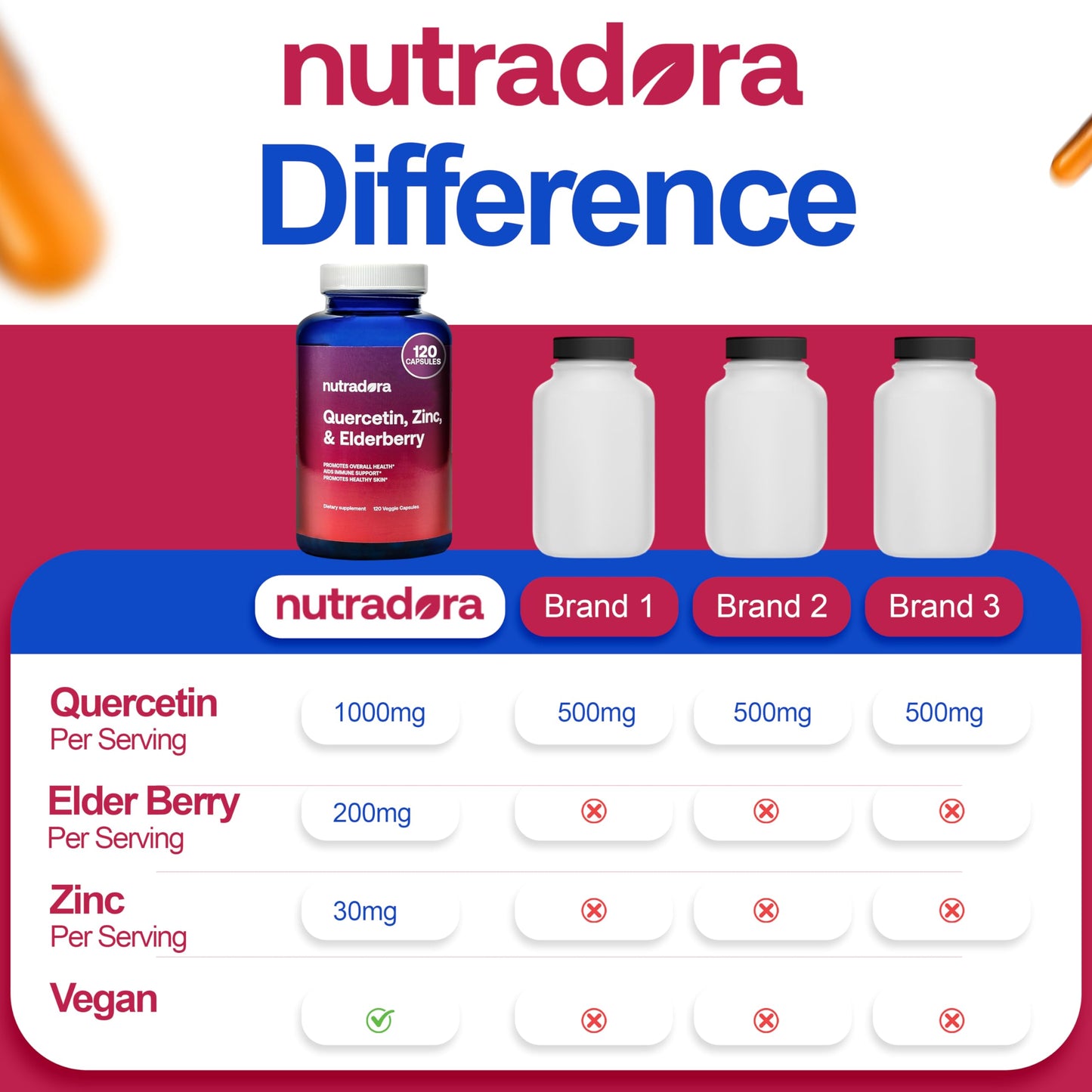 Nutradora Quercetin 1000mg Per Serving Veggie Capsules, Non-GMO NutradoraUS supplements