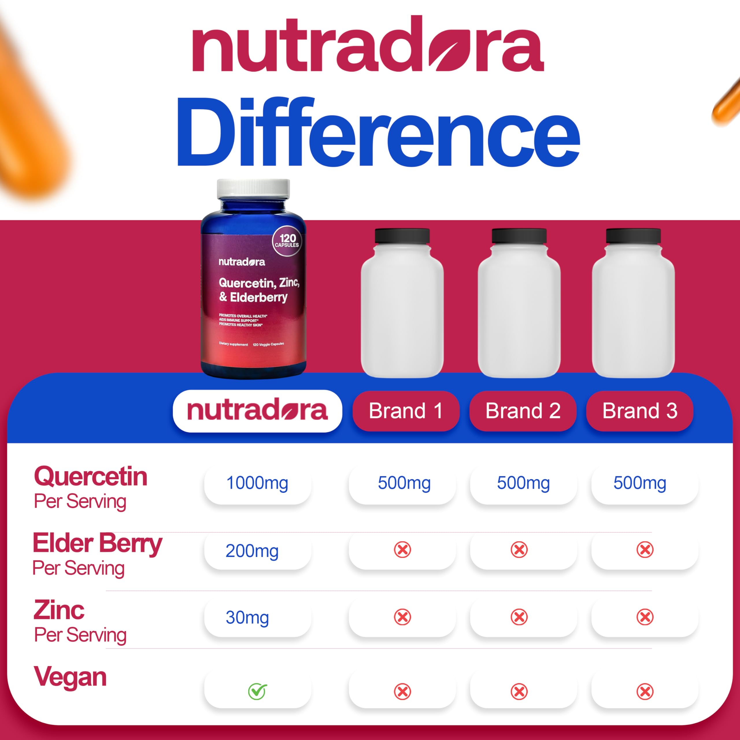 Nutradora Quercetin 1000mg Per Serving Veggie Capsules, Non-GMO NutradoraAu supplements