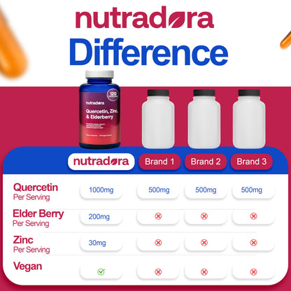 Nutradora Quercetin 1000mg Per Serving Veggie Capsules, Non-GMO NutradoraUS supplements