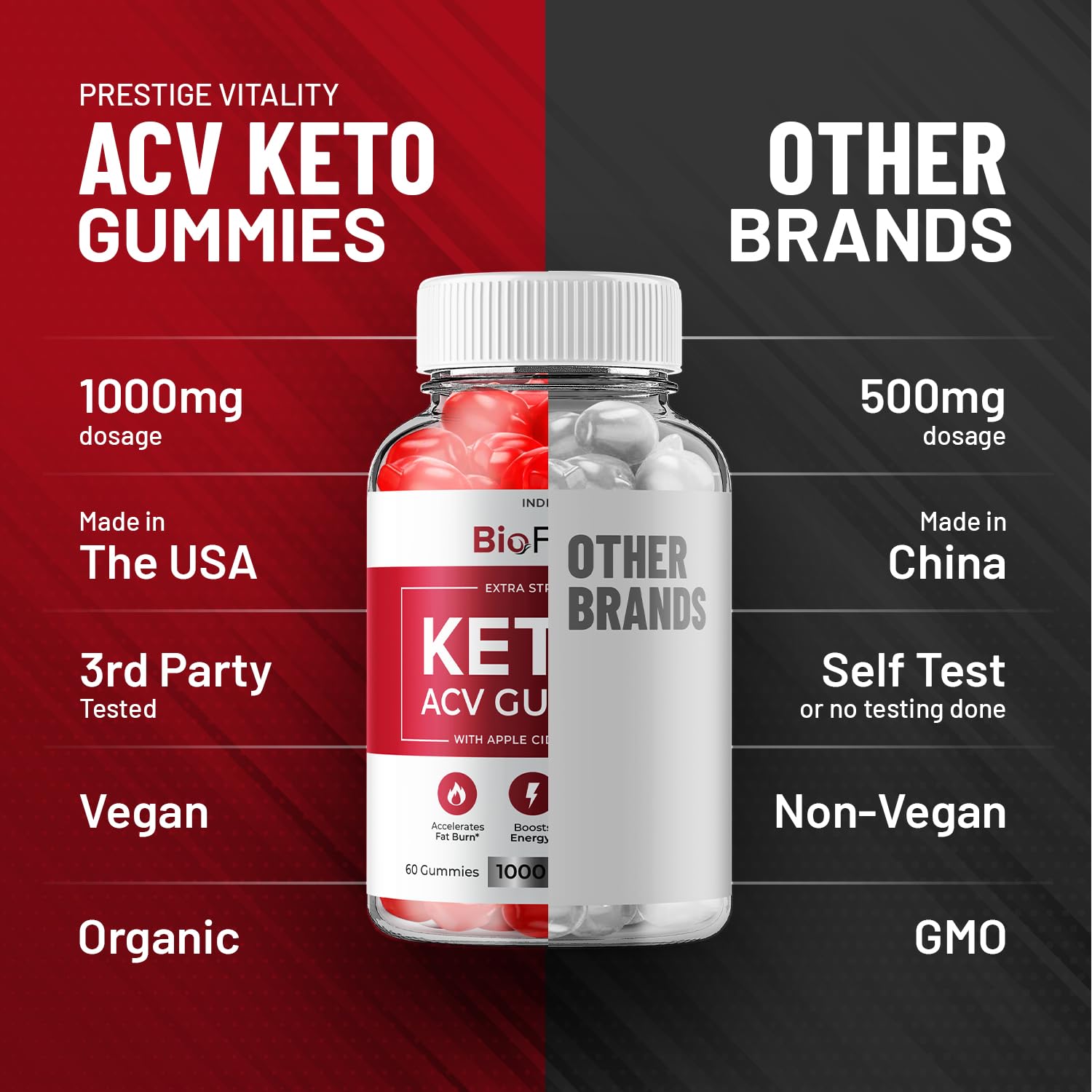 (3 Pack) Bio Fuel Keto ACV Gummies - Advanced Formula BioFuel Keto Plus ACV Gummies Apple Cider Vinegar Bio Fuel ACV, Weight Management Gummies Dietary Supplement Reviews Men Women (180 Gummies) IndeloAu supplements