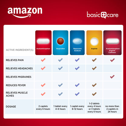 Amazon Basic Care Extra Strength Pain Relief, Acetaminophen Caplets, 500 mg, 200 Ct Amazon Basic CareUS supplements