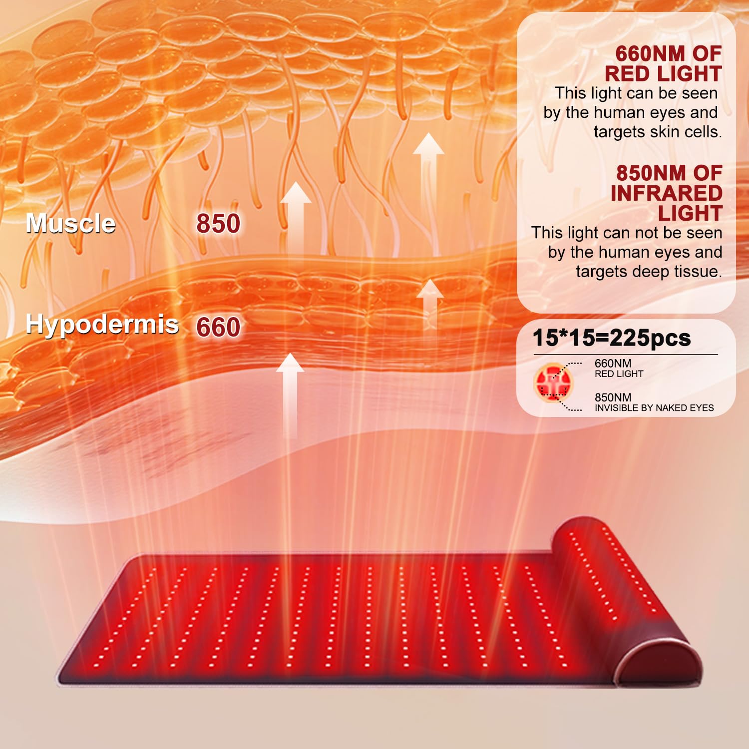 Rutollmit Red Light Therapy Mat - Experience Relaxation with 225 LEDs, 660nm Red Light RutollmitAu supplements