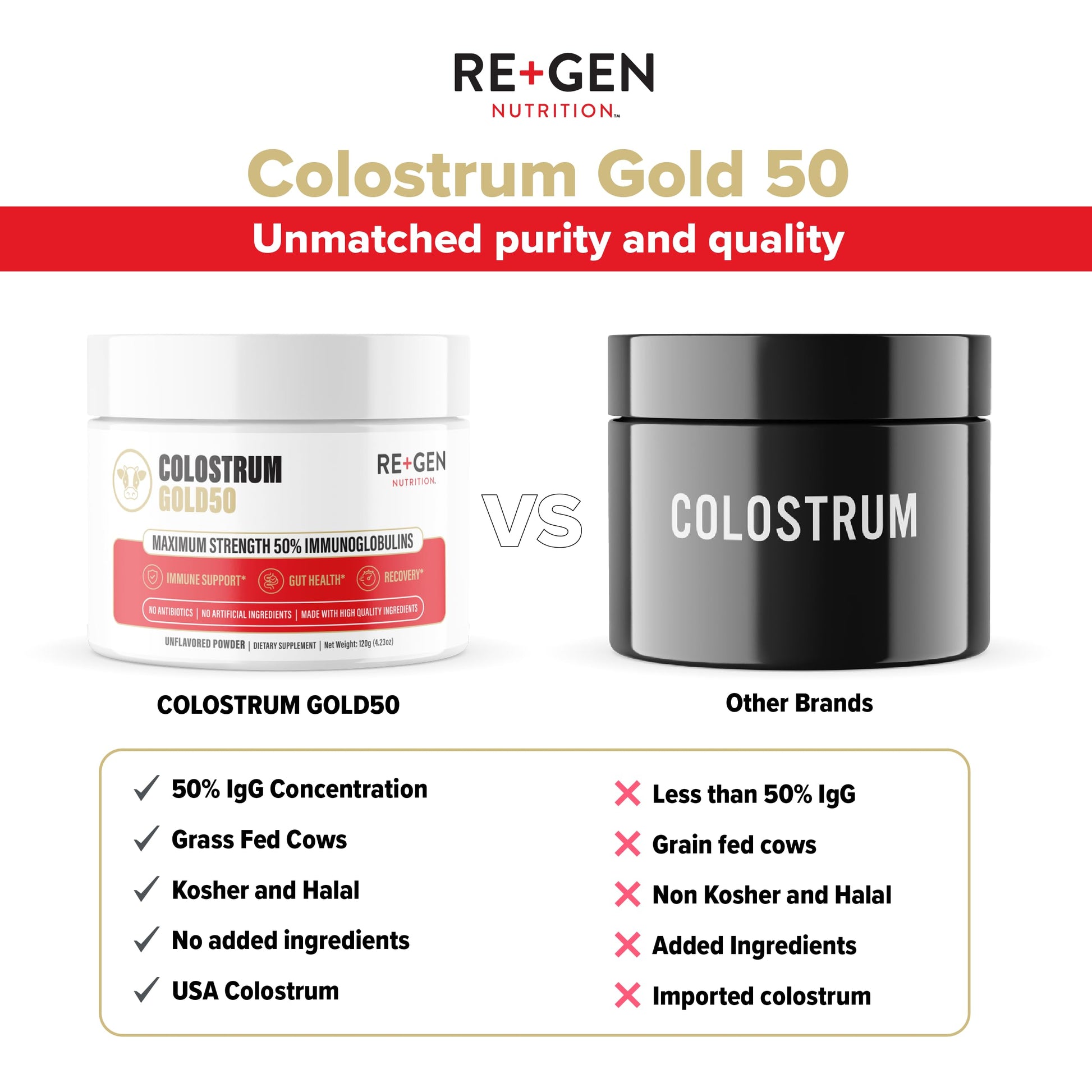 Re+Gen Nutrition Colostrum Gold 50 Bovine Colostrum Powder for Gut Health, Immune Support & Muscle Recovery – 50% IgG Concentration, Grass Fed, Gluten Free, No Artificial Ingredients Re+Gen NutritionAu supplements
