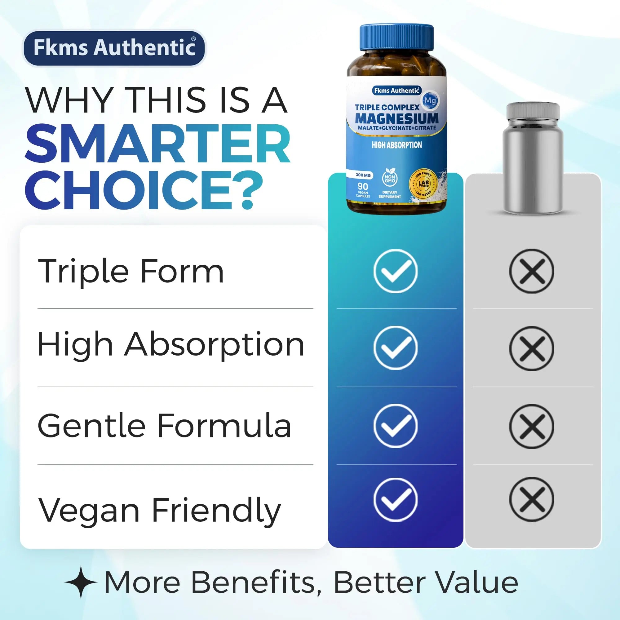 FKMS Authentic Triple Magnesium Complex | 300mg Magnesium Glycinate, Malate & Citrate for Sleep, Stress & Muscle Support | Non-GMO, Vegan, Gentle on Stomach | High Absorption | 90 Capsules FKMS AUTHENTICnz supplements
