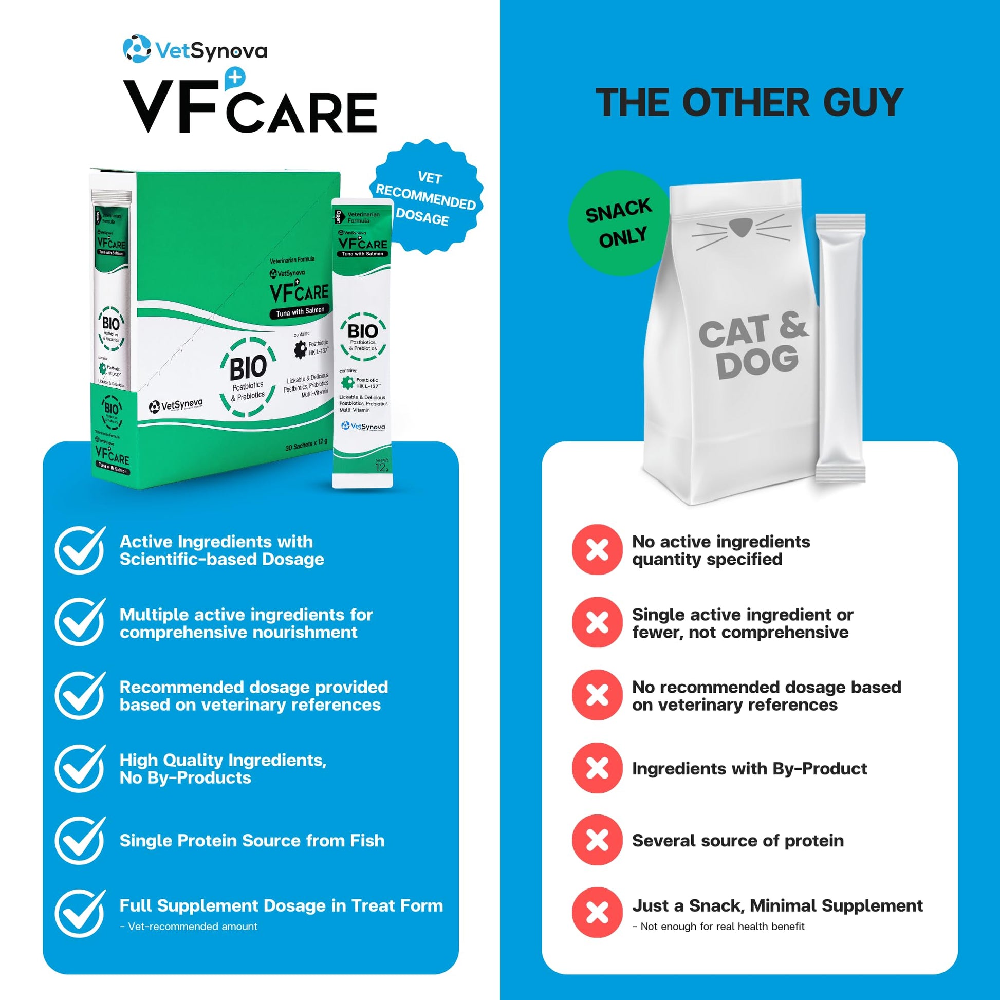 VFcare BIO Supplement for Cats & Dogs – Anti Diarrhea for Dogs, Gut Health Paste with Postbiotics, Prebiotics, FOS, L-137, Yeast Extract – Anti Diarrhea for Dogs, 30 Sachets VFCAREAu supplements