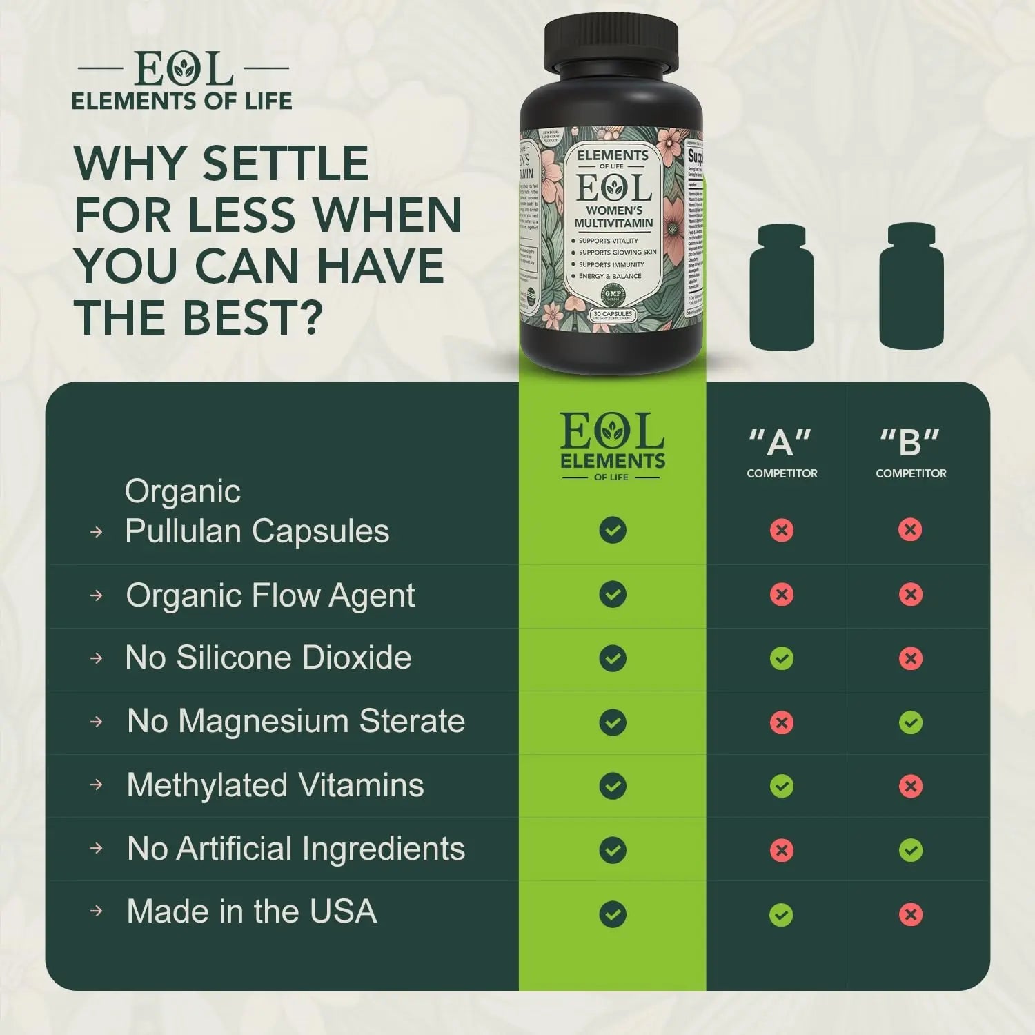 Elements of Life Multivitamin for Women – Daily Women’s Vitamins with MethyFolate, Organic Ingredients & Natural Supplements for Energy Elements of LIfeAu supplements