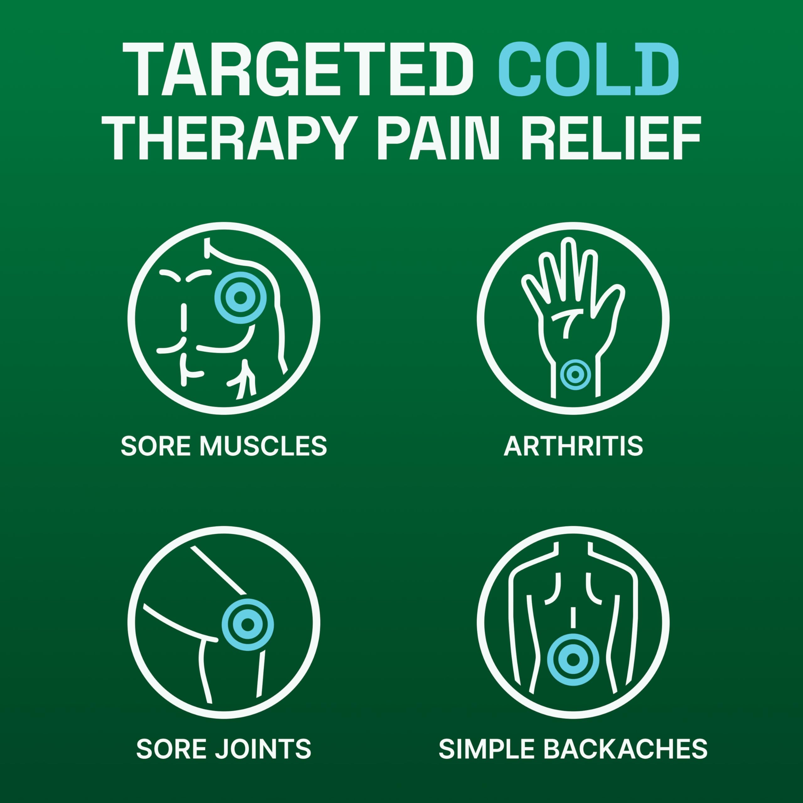Biofreeze Menthol Pain Relieving Patches (5 Patches Per Box) Up To 8 Hours Of Pain Relief From Sore Muscles, Arthritis, Backaches, Spains, Bruises, Strains And Joint Pain (Package May Vary) BiofreezeAu supplements