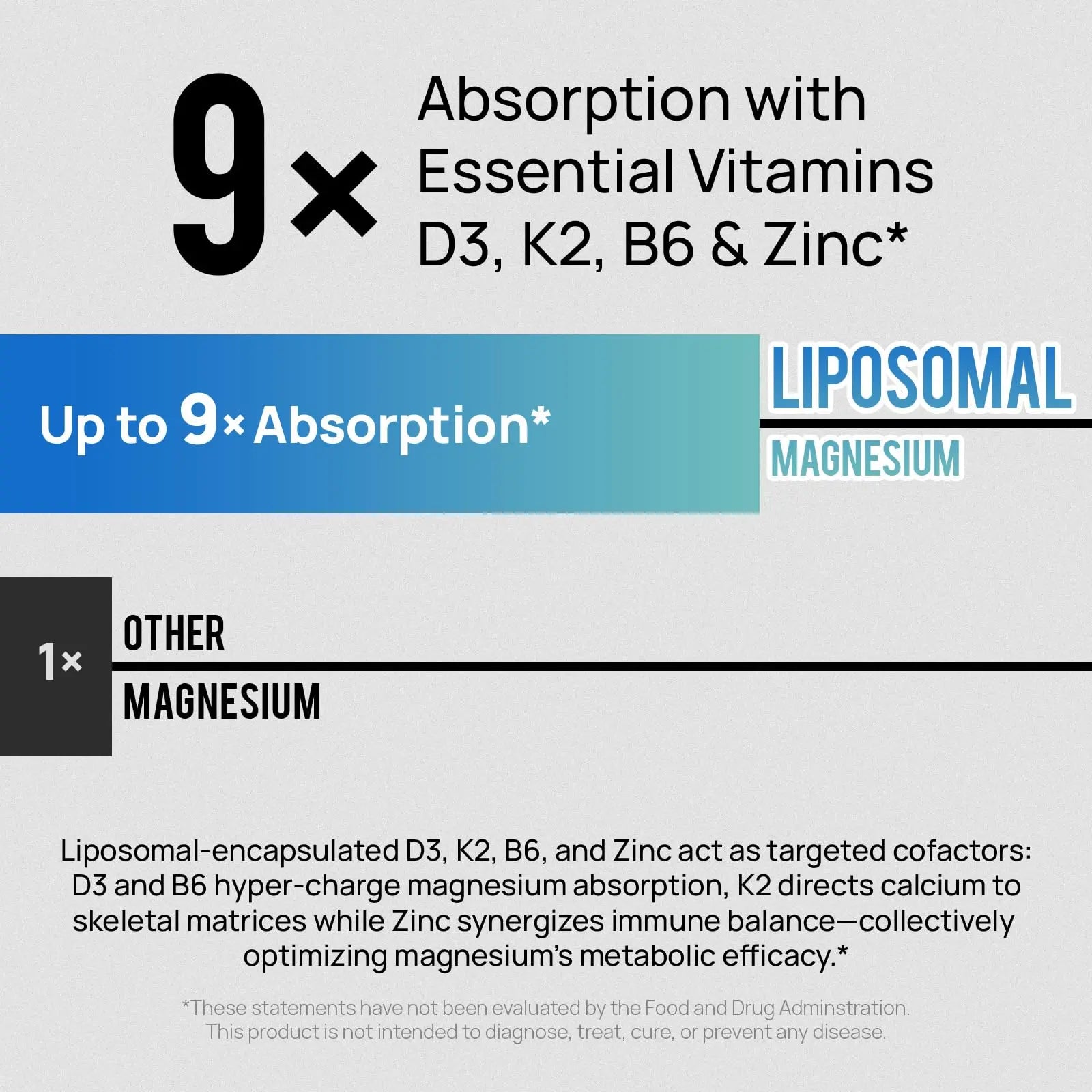 18 in 1 Magnesium Complex for Women and Men | Liposomal Magnesium Supplement with Glycinate, Citrate, Malate, Taurate, D3 & K2 | High Absorption for Muscle, Sleep, Bone, Nerve Support | 90 Capsules Selerbnz supplements