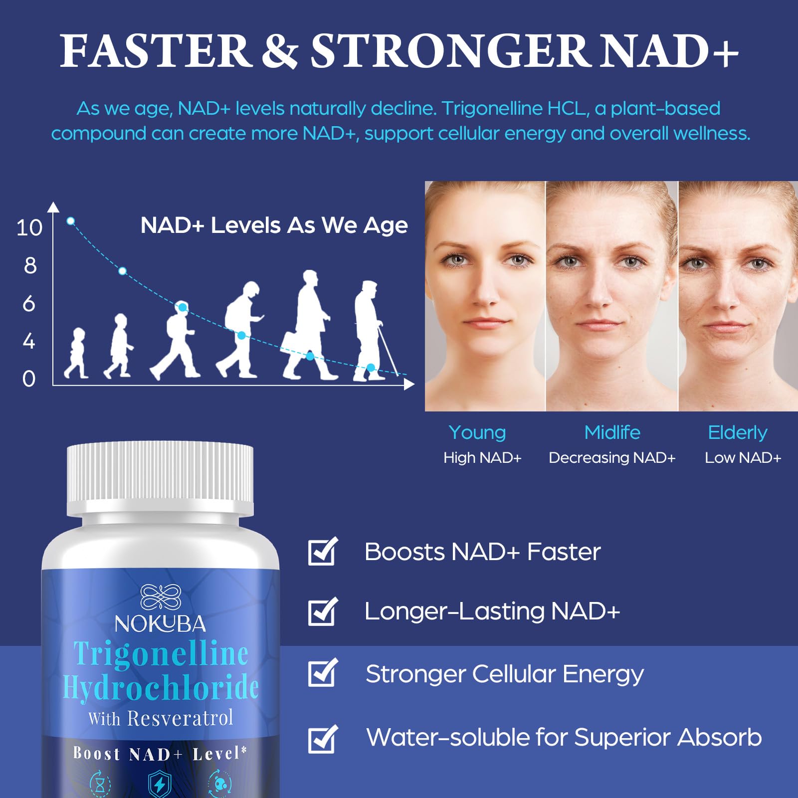 Nokuba NAD Supplement - NMNH Alternative with Trigonelline HCL 500mg & Resveratrol - NAD+ Precursors Plant Extraction - Support Cellular Energy & Healthy Aging & Brain for Women & Men - 90 Capsules NokubaAu supplements
