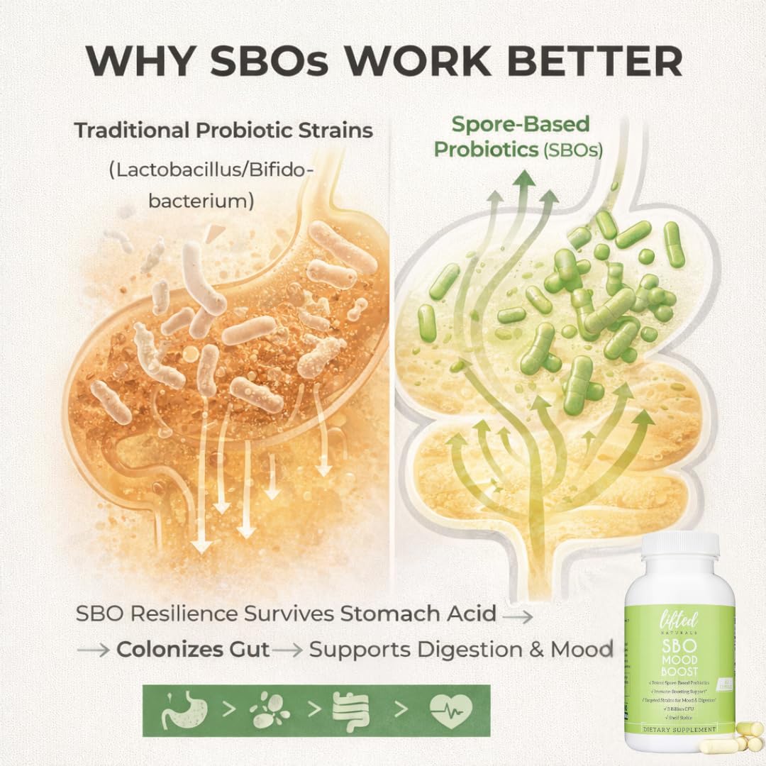Lifted Naturals Spore Based Probiotic Probiotics - SBO Mood Boost - Spore/Soil-Based - Digestion & Natural Mood Support - Histamine-Free - 60 Day Supply, Non-GMO, Dairy-Free, Gluten-Free, Vegan Lifted NaturalsAu supplements