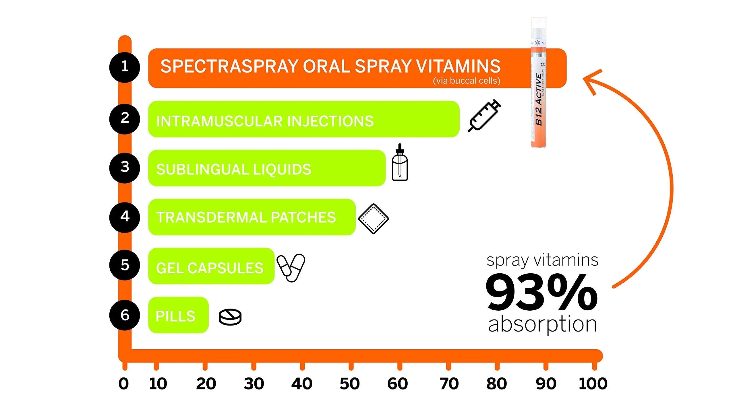 Spectraspray Immune Support Vitamin Spray - Vitamins C, E, Zinc and L-Lysine, 30 Day Supply per Spray Spectraspraynz supplements