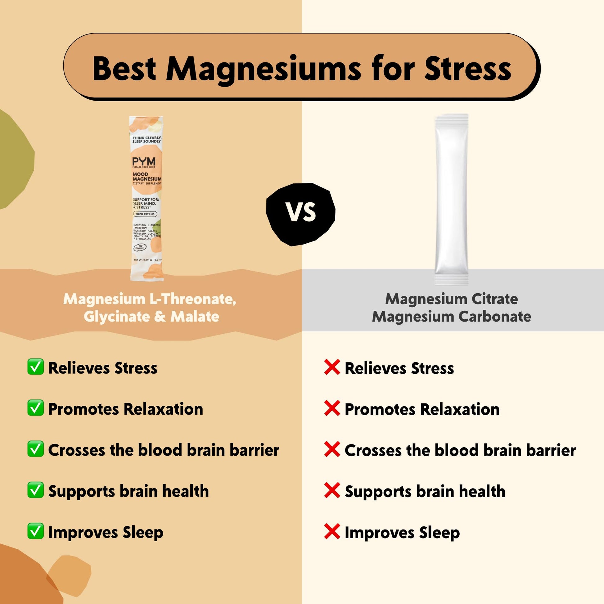 PYM Mood Magnesium Powder Packets (10-Servings) Magnesium Glycinate, L-Threonate & Malate Powder | Aid & Mood Support Supplement for Stress PYM HealthAu supplements