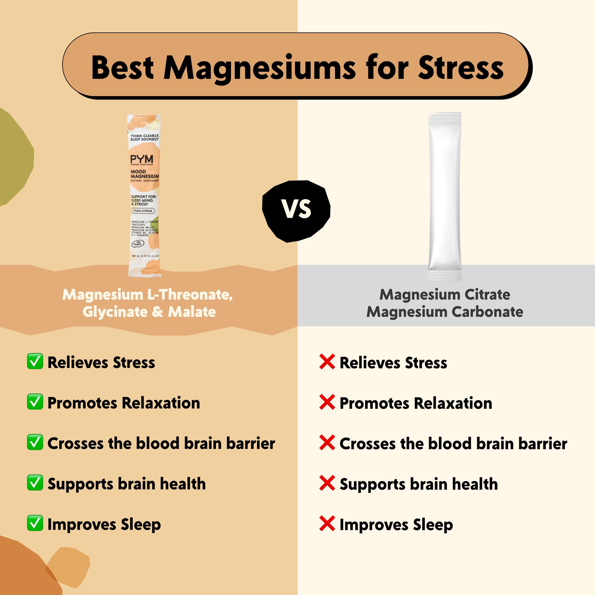 PYM Mood Magnesium Powder Packets (10-Servings) Magnesium Glycinate, L-Threonate & Malate Powder | Aid & Mood Support Supplement for Stress PYM HealthAu supplements