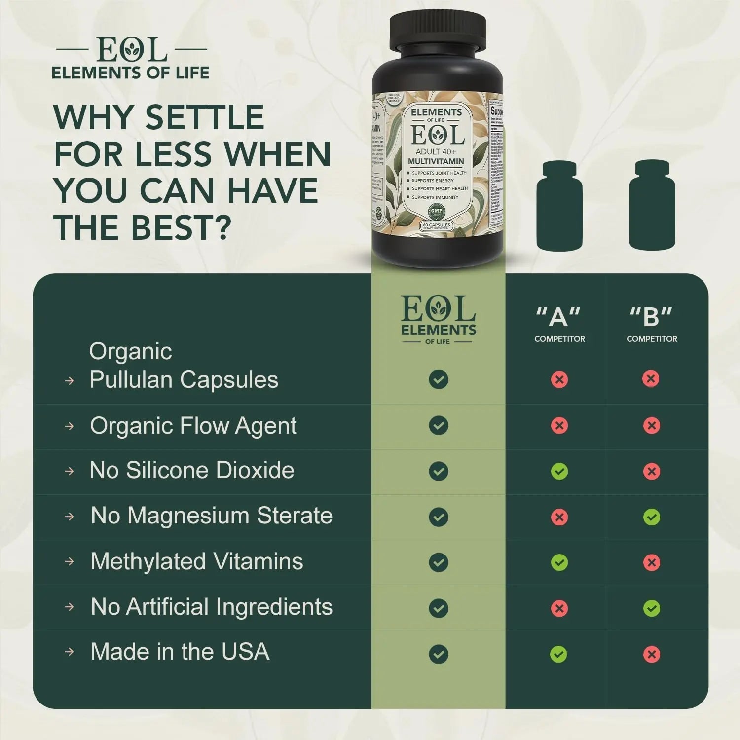 40 Plus Multivitamin for Women & Men with Vitamin A, D, B6, B12, E, Zinc, Magnesium, Calcium - Vegan, Gluten Free Elements of LIfeAu supplements