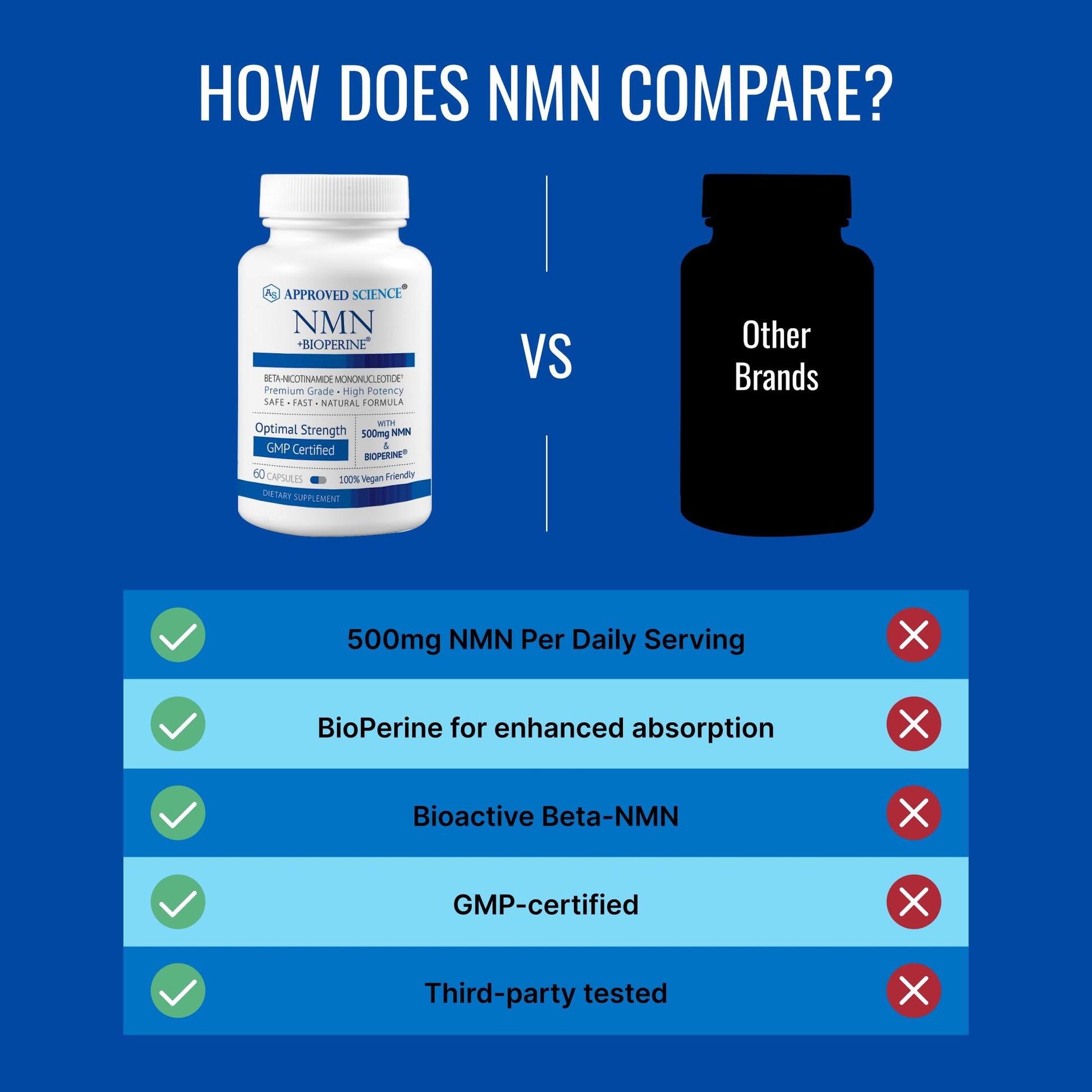 Approved Science NMN - 500mg Stable NMN - Cellular Energy, Healthy Aging - Pack of 1 - Made in USA - Vegan Approved ScienceAu supplements