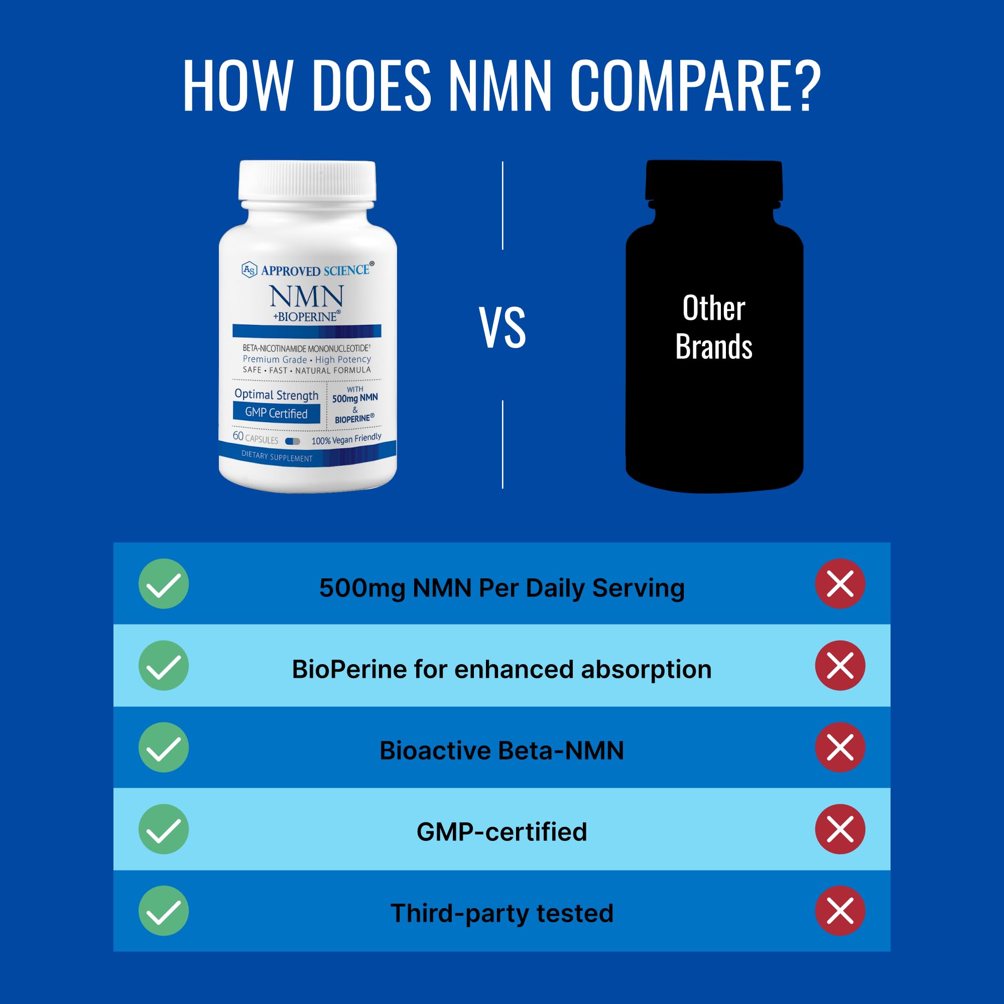 Approved Science NMN - 500mg Stable NMN - Cellular Energy, Healthy Aging - Pack of 1 - Made in USA - Vegan Approved ScienceAu supplements
