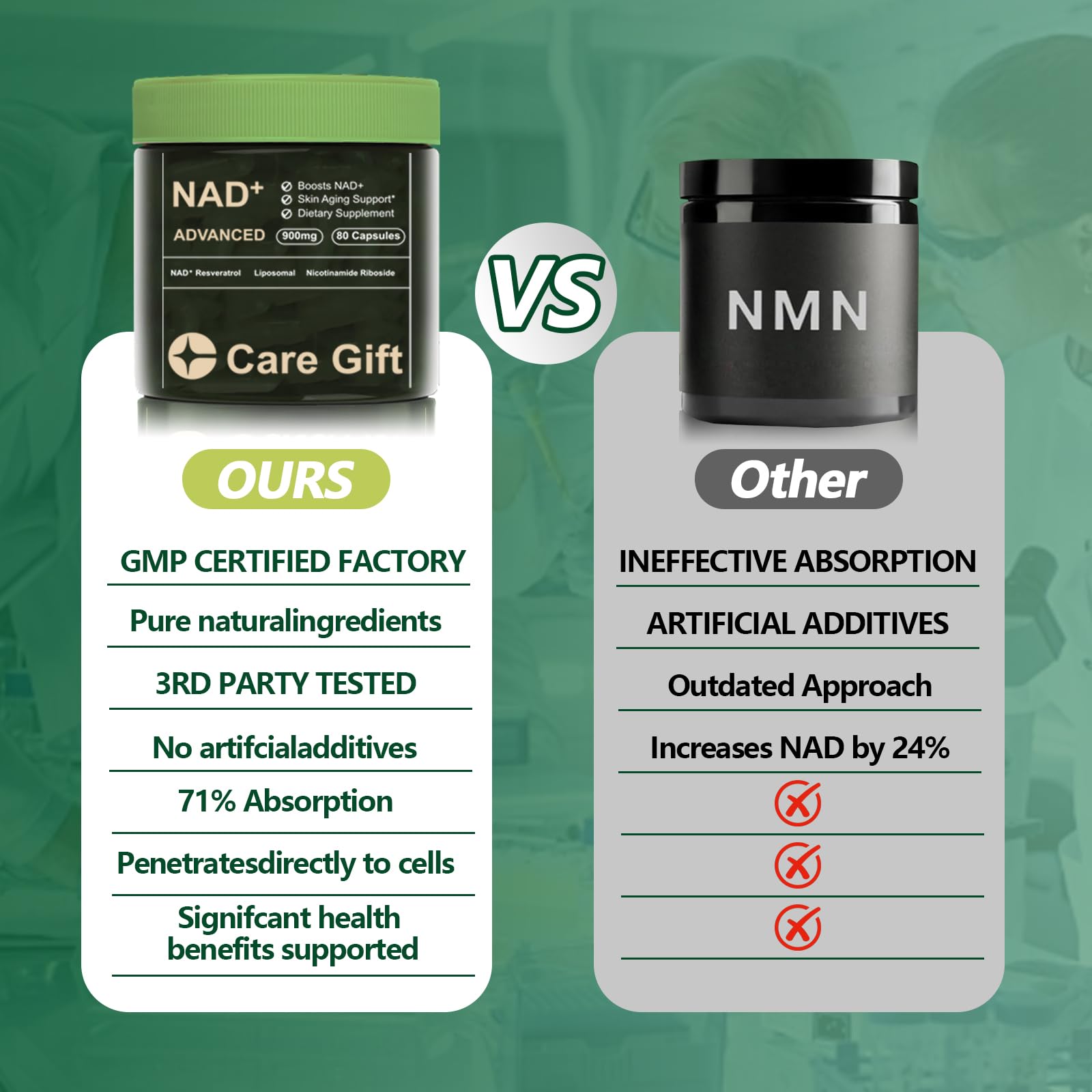 CARE GIFT NAD Supplement, NAD Nicotinamide Riboside Resveratrol 900mg - Liposomal NAD Supplements for Women & Men,NMNH Supplement Alternative for Energy, Focus, Anti-Aging (1 Pack) CARE GIFTAu supplements