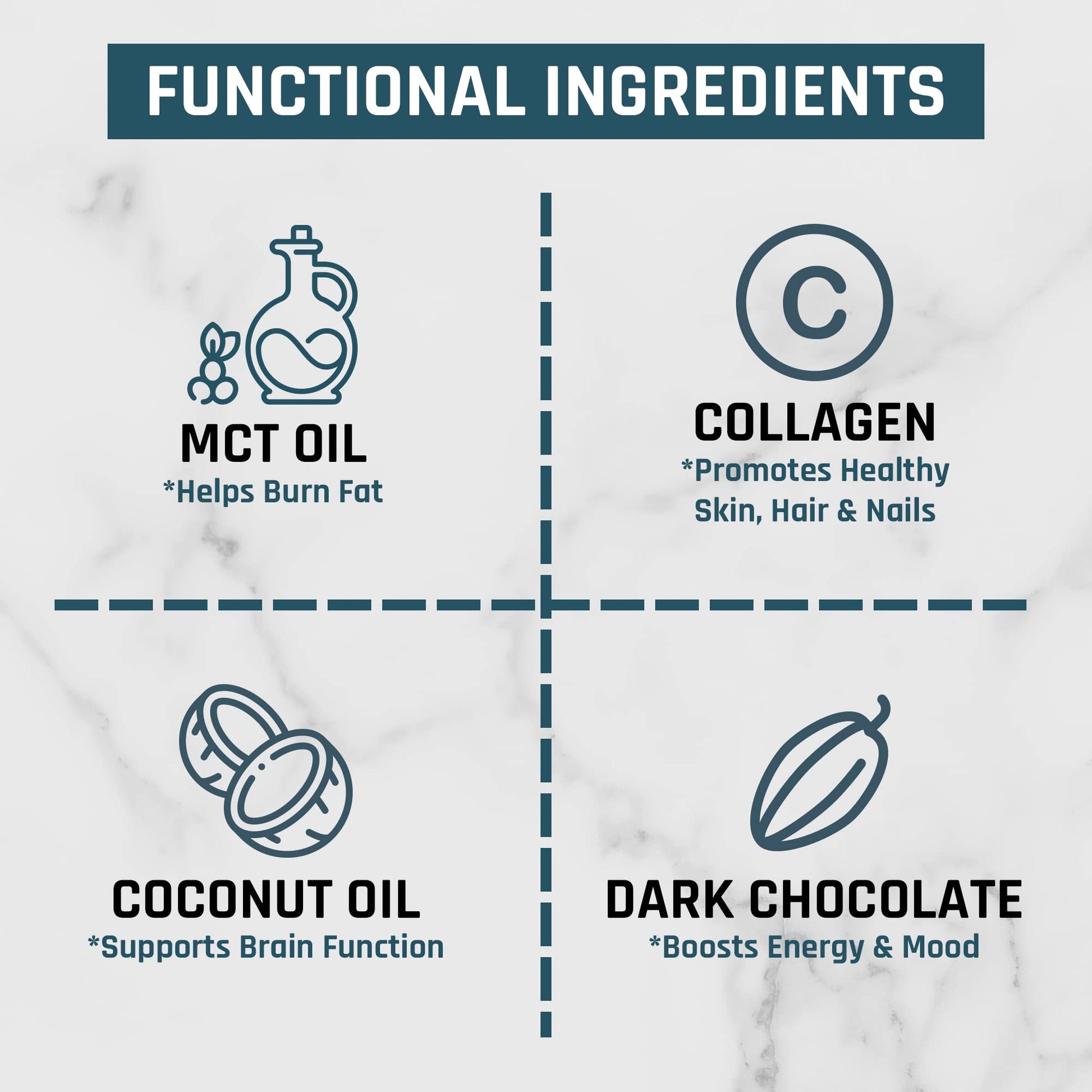 Nutri11 NutriBreakfast Meal Replacement Shakes for Weight Loss - 100% Natural Chocolate Nutri11US supplements