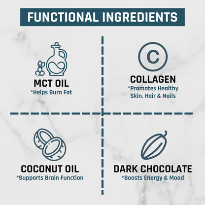 Nutri11 NutriBreakfast Meal Replacement Shakes for Weight Loss - 100% Natural Chocolate Nutri11US supplements