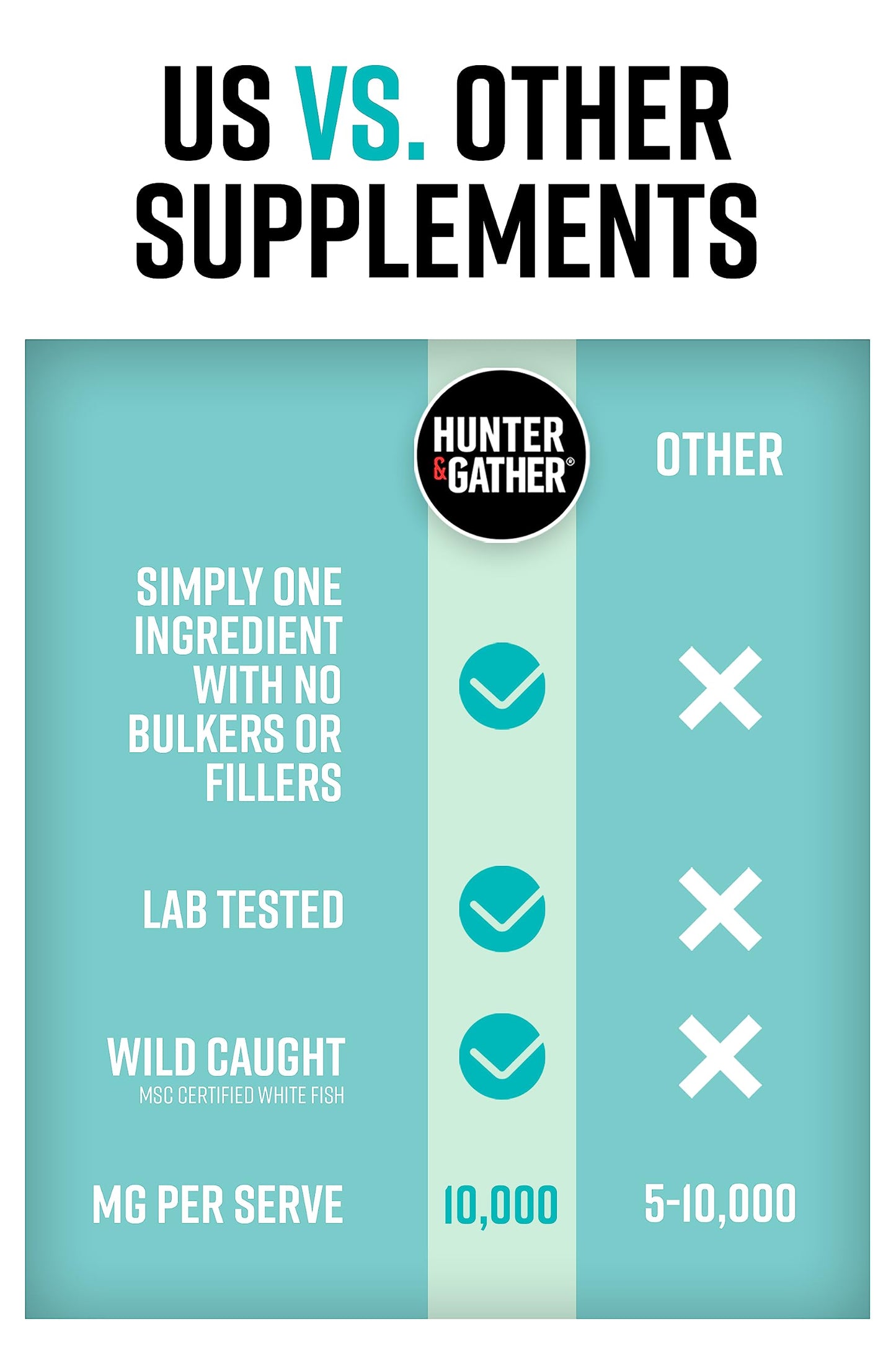 Hunter & Gather Marine Collagen Powder 300g | Pure Unflavoured Premium Hydrolysed Wild Caught Marine Collagen Hunter & GatherUS supplements