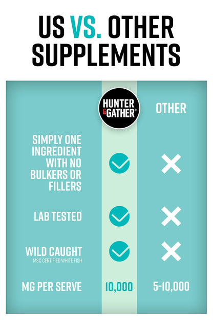 Hunter & Gather Marine Collagen Powder 300g | Pure Unflavoured Premium Hydrolysed Wild Caught Marine Collagen Hunter & GatherUS supplements
