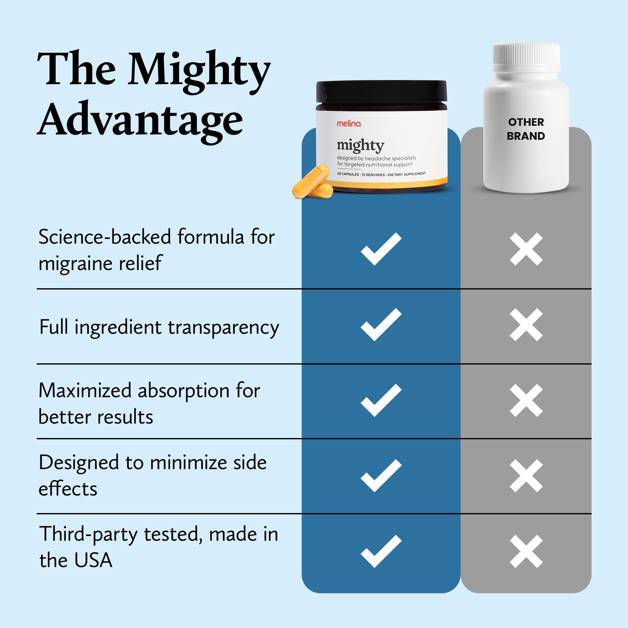 Melina Mighty Natural Migraine Relief Supplement - Magnesium, B2 Riboflavin 400mg, Feverfew, CoQ-10, ALCAR to Strengthen Migraine and Headache Prevention - 15 Servings (60 Caps) MelinaAu supplements