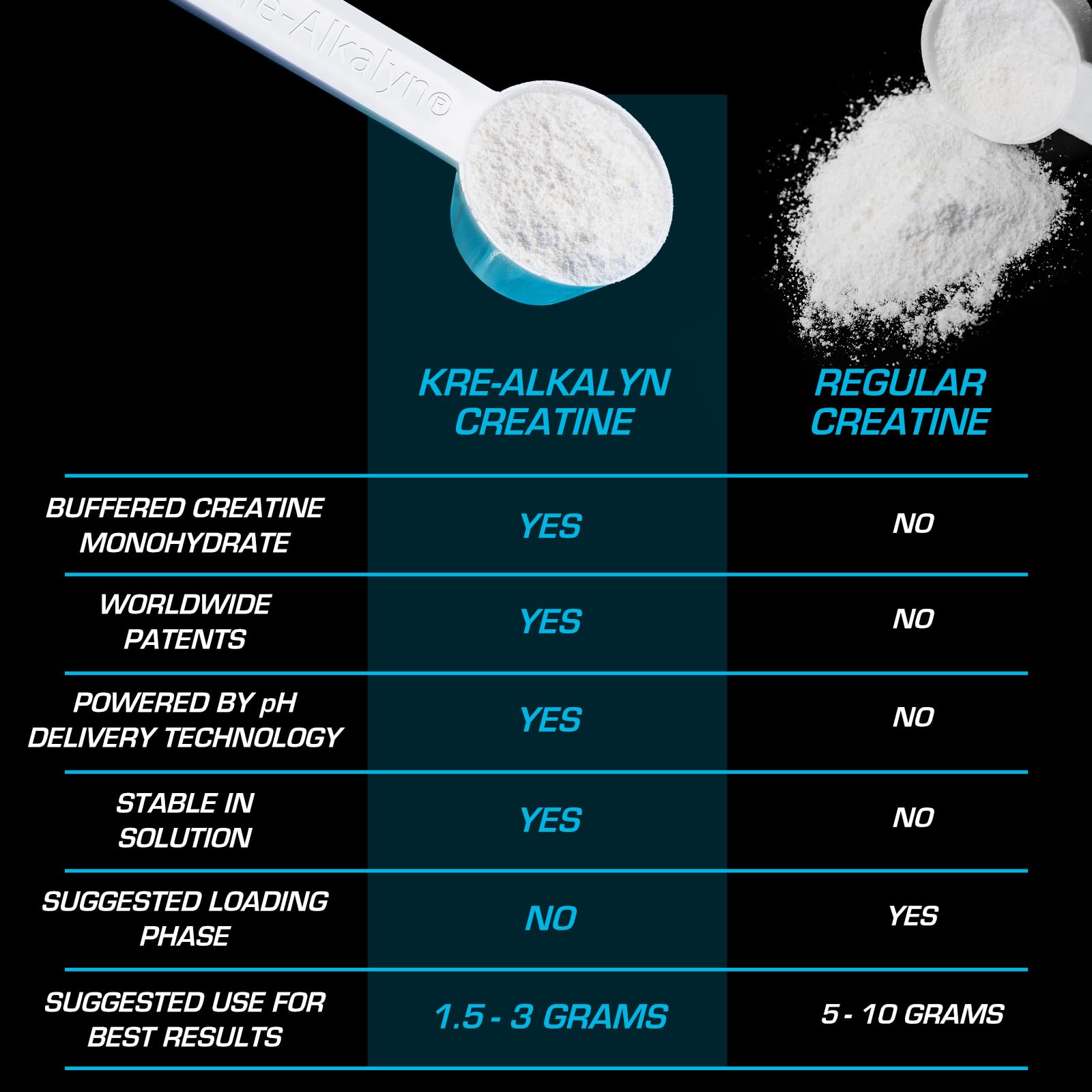 EFX Sports Kre-Alkalyn EFX Powder | pH Correct Creatine Monohydrate Powder Supplement | Strength, Muscle Growth & Performance | 66 Servings (Unflavored) EFX SportsAu supplements