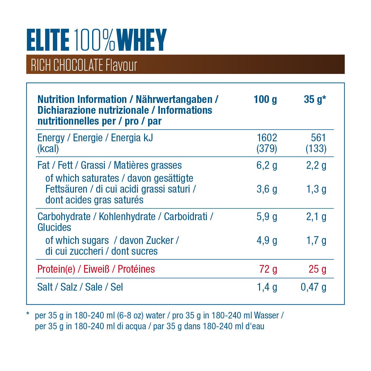 Dymatize Elite 100 Percent Whey Rich Chocolate 2170g - High Protein Low Sugar Powder + Whey Protein and BCAAs DymatizeAu supplements