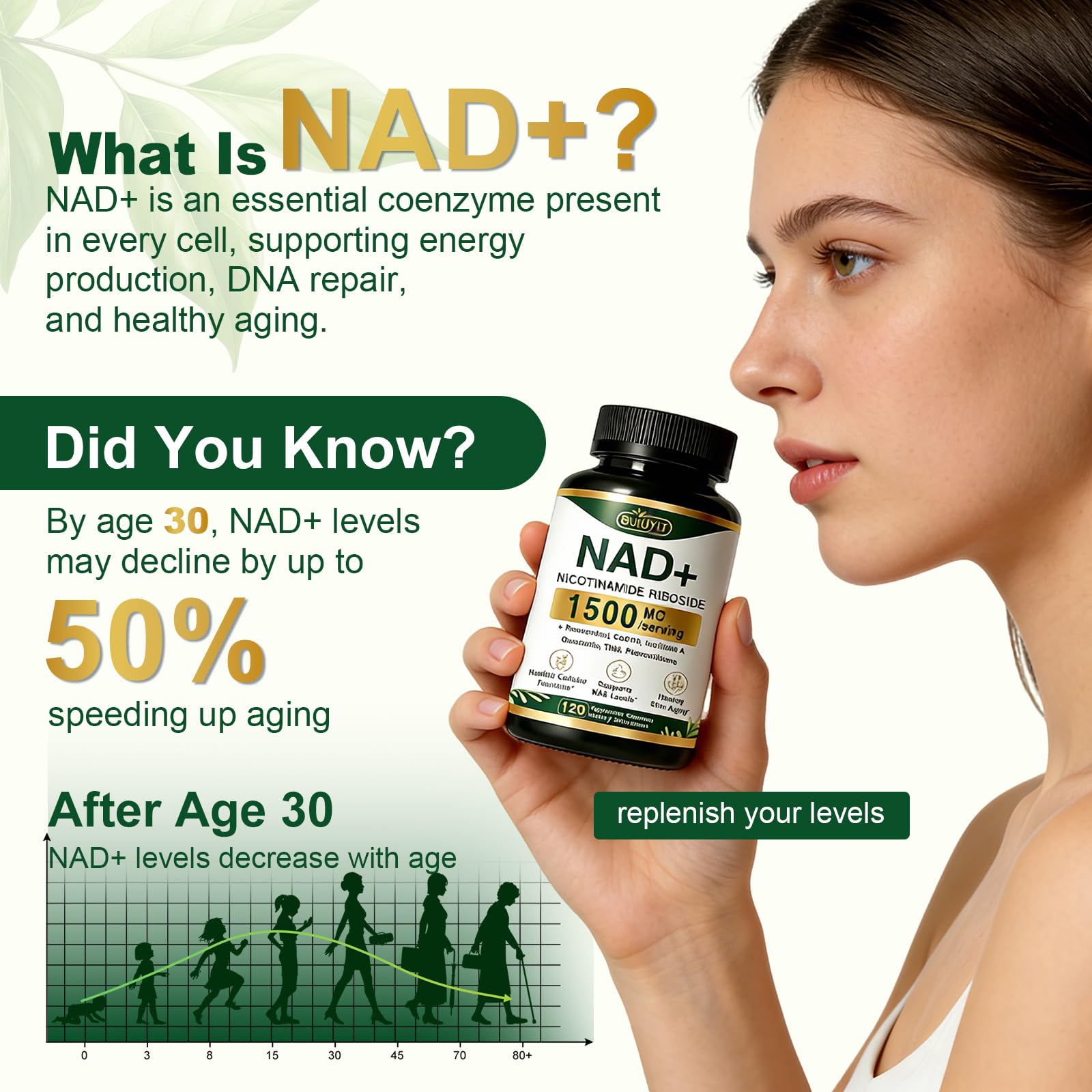 BUIUYLT NAD+ Supplement 1500mg, NR NMN Replacement with Resveratrol, Urolithin A, CoQ10 & Quercetin for Cellular Energy, Healthy Aging & Stamina for Women & Men - 120 Capsules BUIUYLTAu supplements