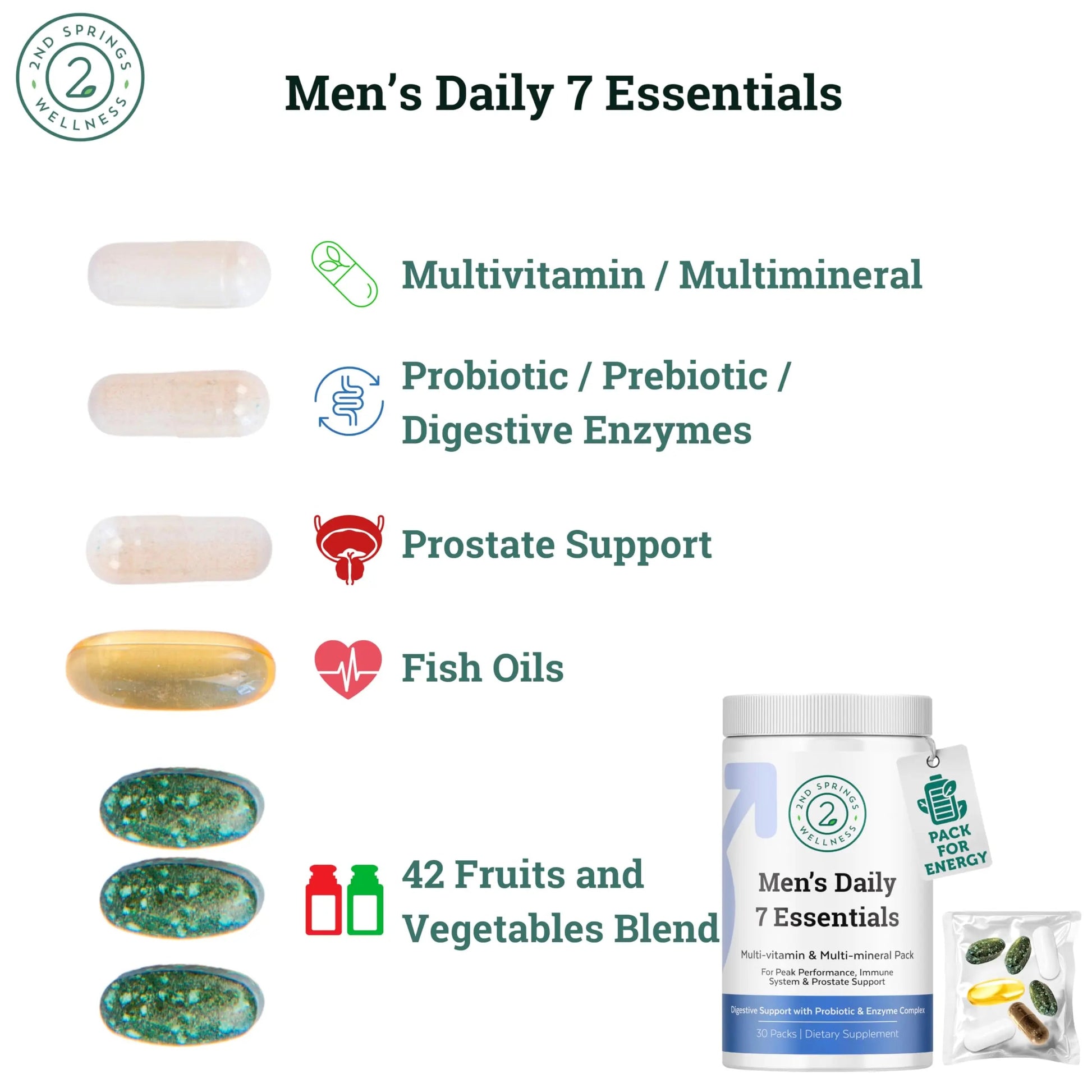 2nd Springs Daily 7 Essentials Men's Vitamin Pack - 7 Pack Adult Male Multivitamin & Multimineral Pack for Energy, Metabolism, Immune System Support 2nd SpringsAu supplements