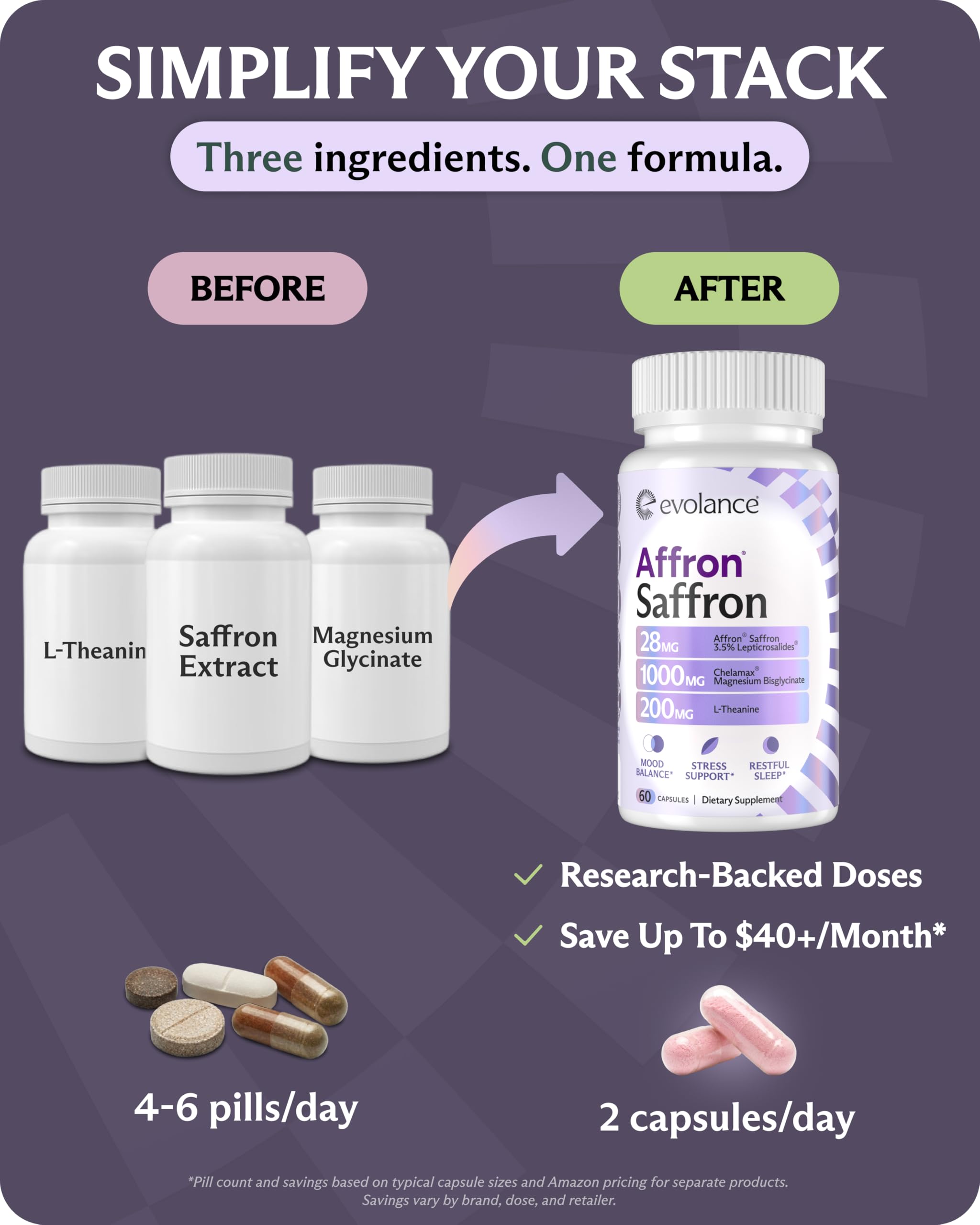 Evolance Saffron Supplements Extract for Stress & Mood Support – Affron 28mg, Magnesium Glycinate 1000mg, L-Theanine 200mg – High Absorption, Sleep & Focus Support, Melatonin-Free, 60 Veggie Capsules EvolanceAu supplements