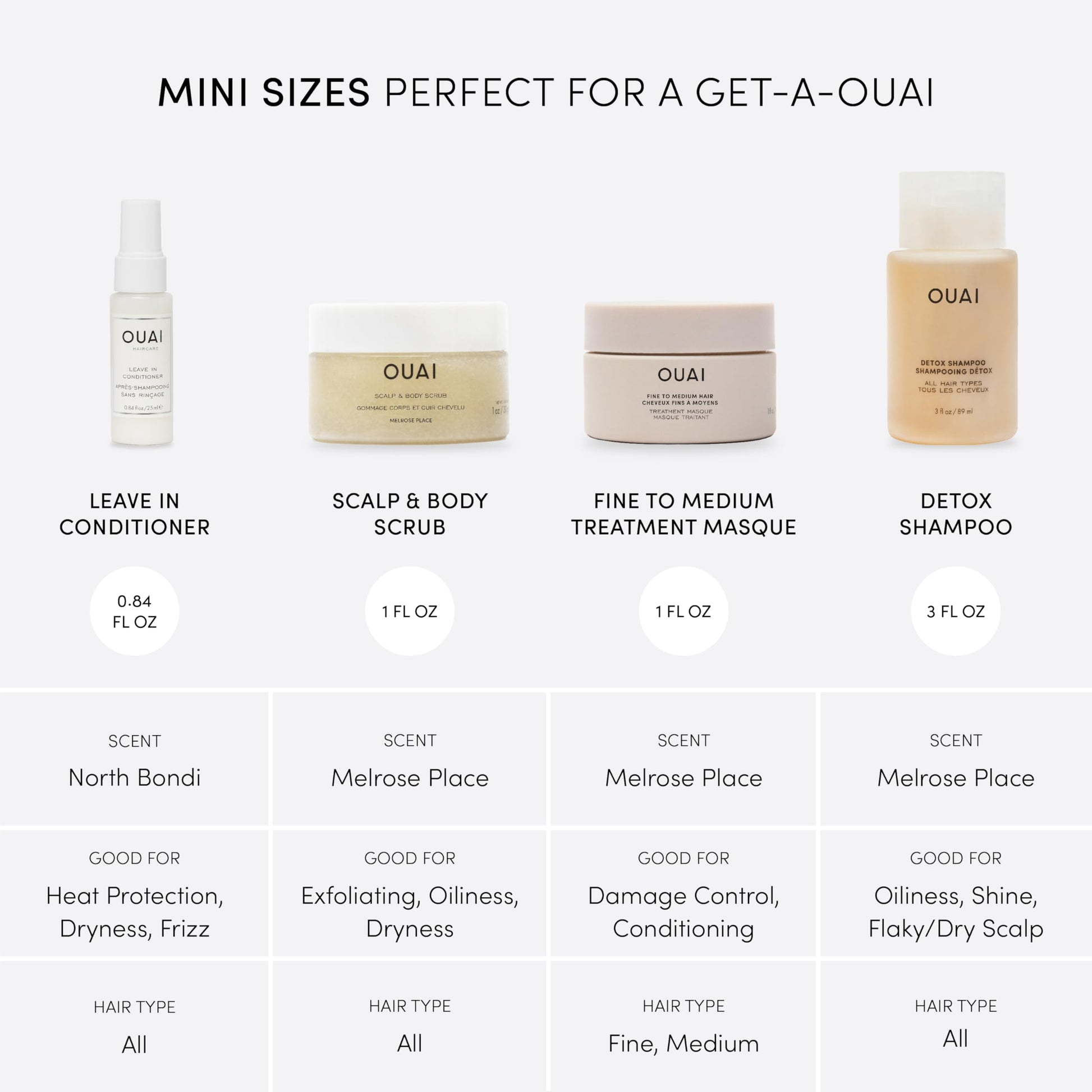 OUAI Travel Kit - Includes Travel Size Leave In Conditioner, Detox Shampoo, Fine to Medium Hair Mask, Scalp & Body Scrub (4 Count) OUAIAu supplements