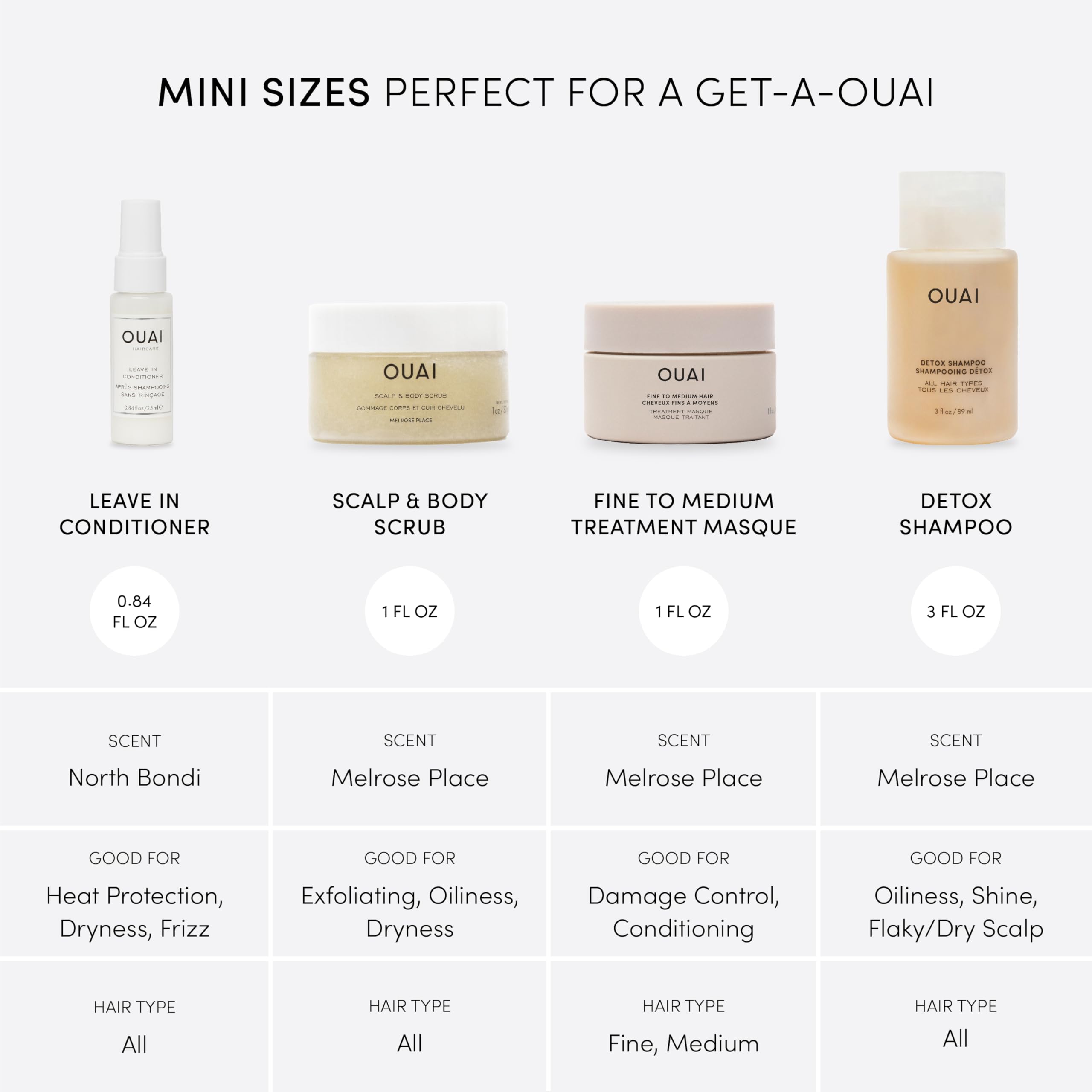 OUAI Travel Kit - Includes Travel Size Leave In Conditioner, Detox Shampoo, Fine to Medium Hair Mask, Scalp & Body Scrub (4 Count) OUAIAu supplements