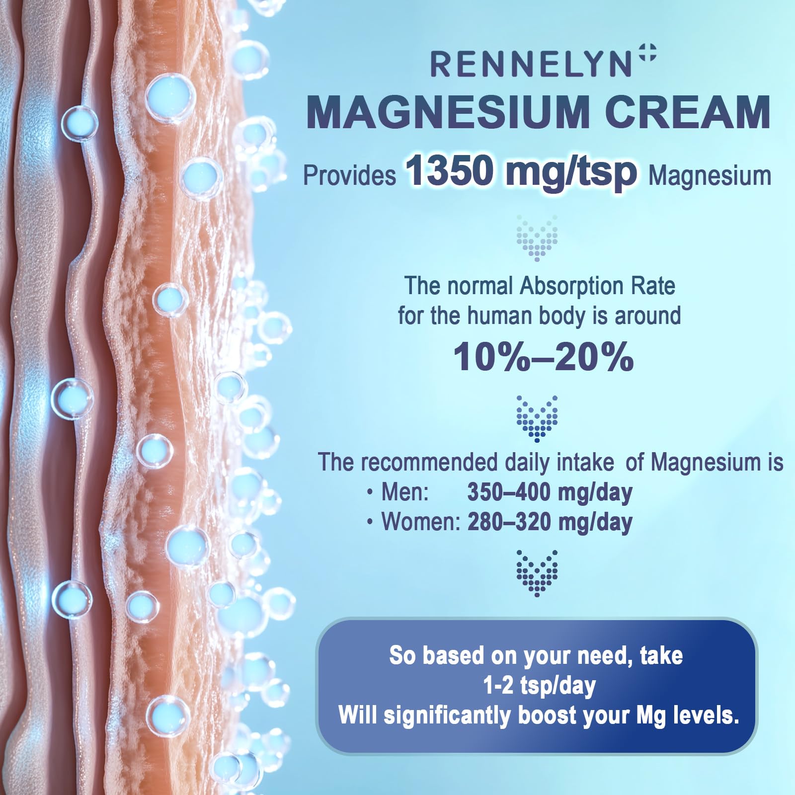Magnesium Cream Leg Cramps: Soothing Lotion with Magnesium Glycinate, Malate, & Chloride (3 OZ FL, Lavender) RennelynAu supplements