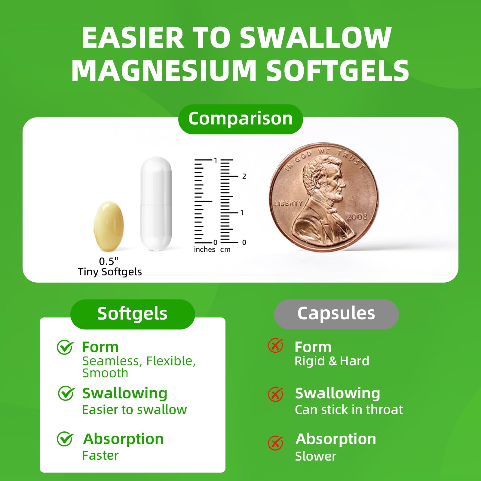 Magnesium Glycinate 500mg Softgels Supplement, Small Easy to Swallow Magnesium Gelcaps High Absorption for Night Leg&Sleep Support, Muscle&Bone, Calm, Non GMO, 120 Gelcaps, 60 Day Supply AlliwiseAu supplements