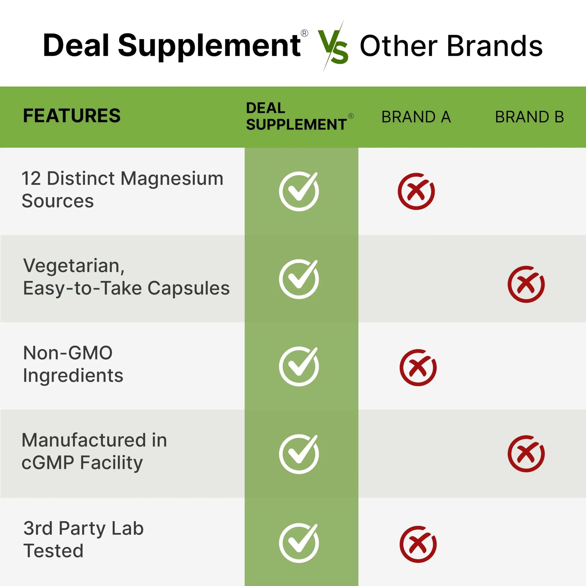 12‑in‑1 Magnesium Complex for Women 1,000 mg, 240 Vegetarian Capsules | Magnesium Glycinate, Citrate, Malate, Taurate, Orotate, Oxide & More | Chelated & Purified for Better Absorption DEAL SUPPLEMENTnz supplements